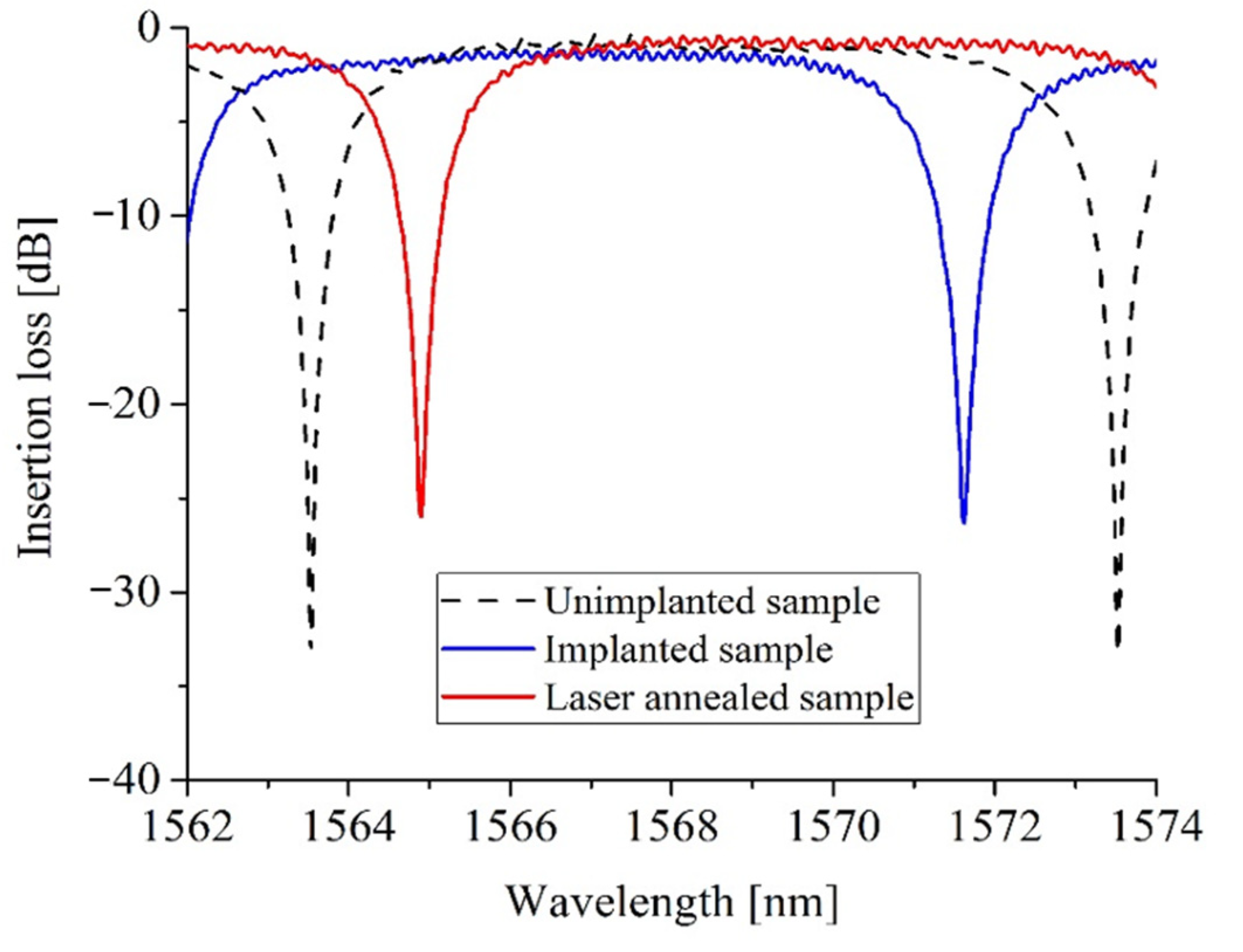 Micromachines 13 00291 g011 550