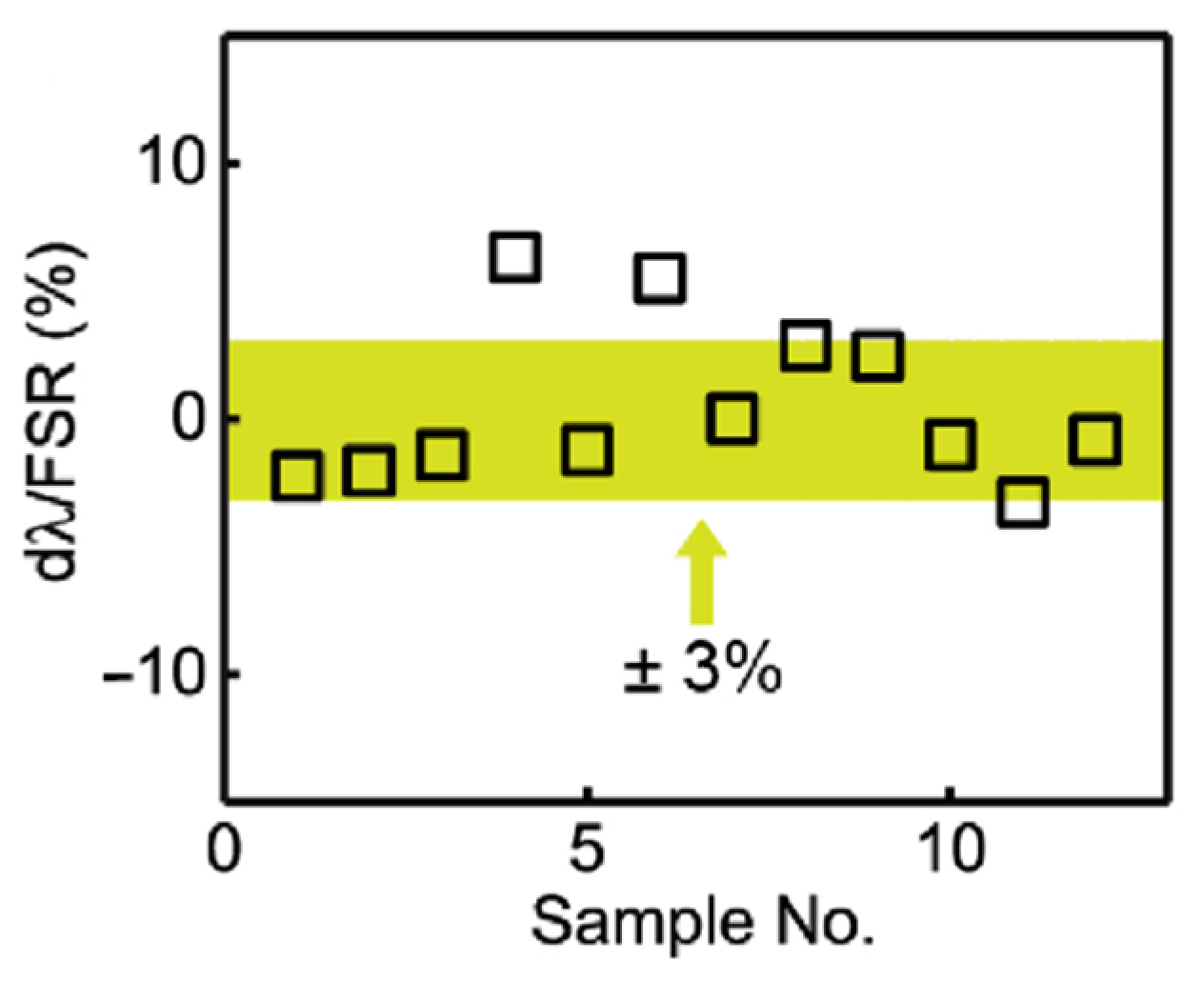 Micromachines 13 00291 g012 550
