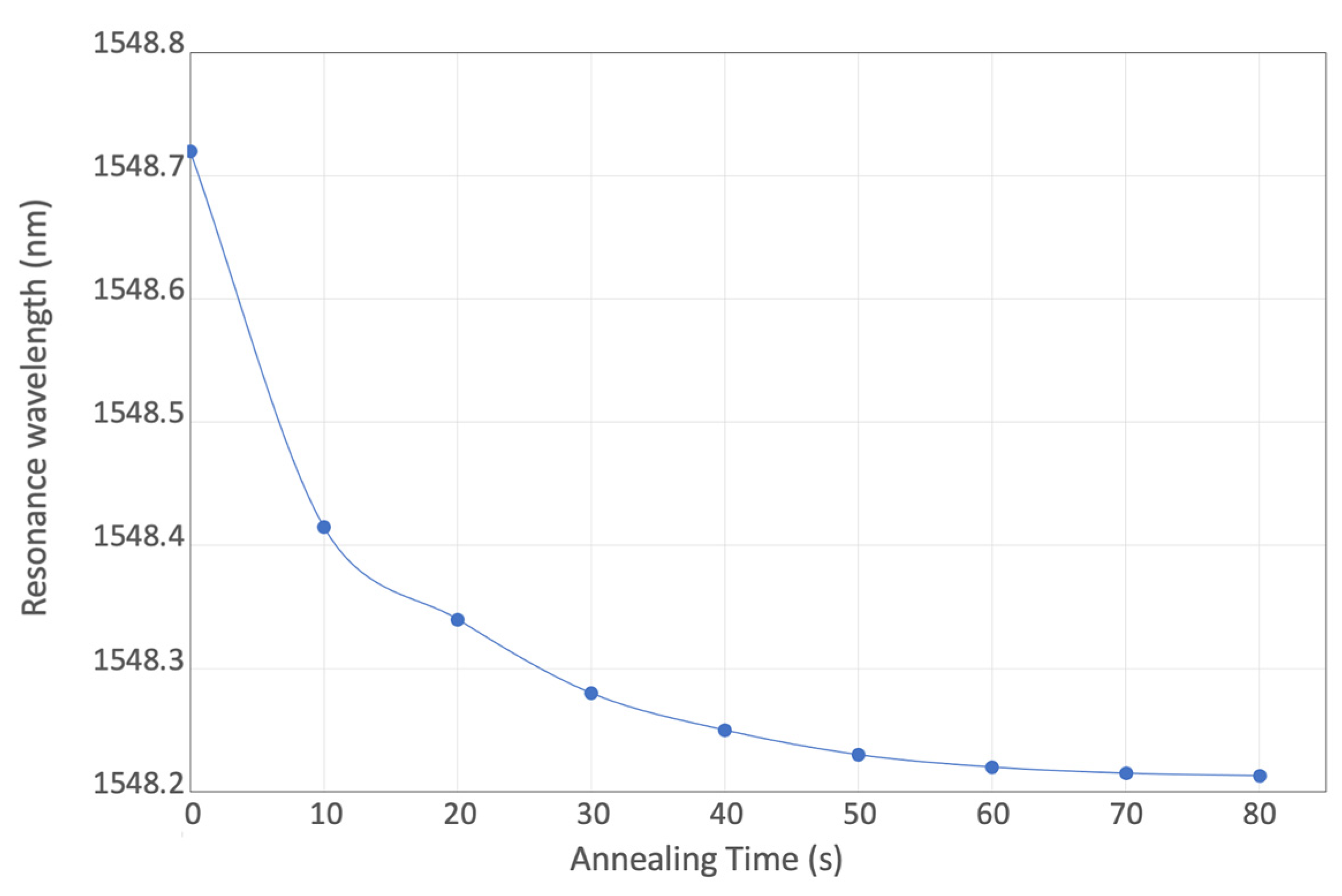 Micromachines 13 00291 g013 550