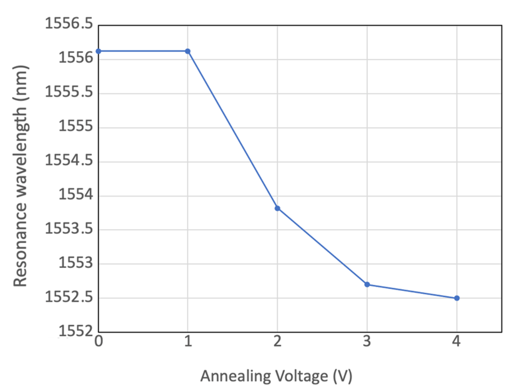 Micromachines 13 00291 g014 550
