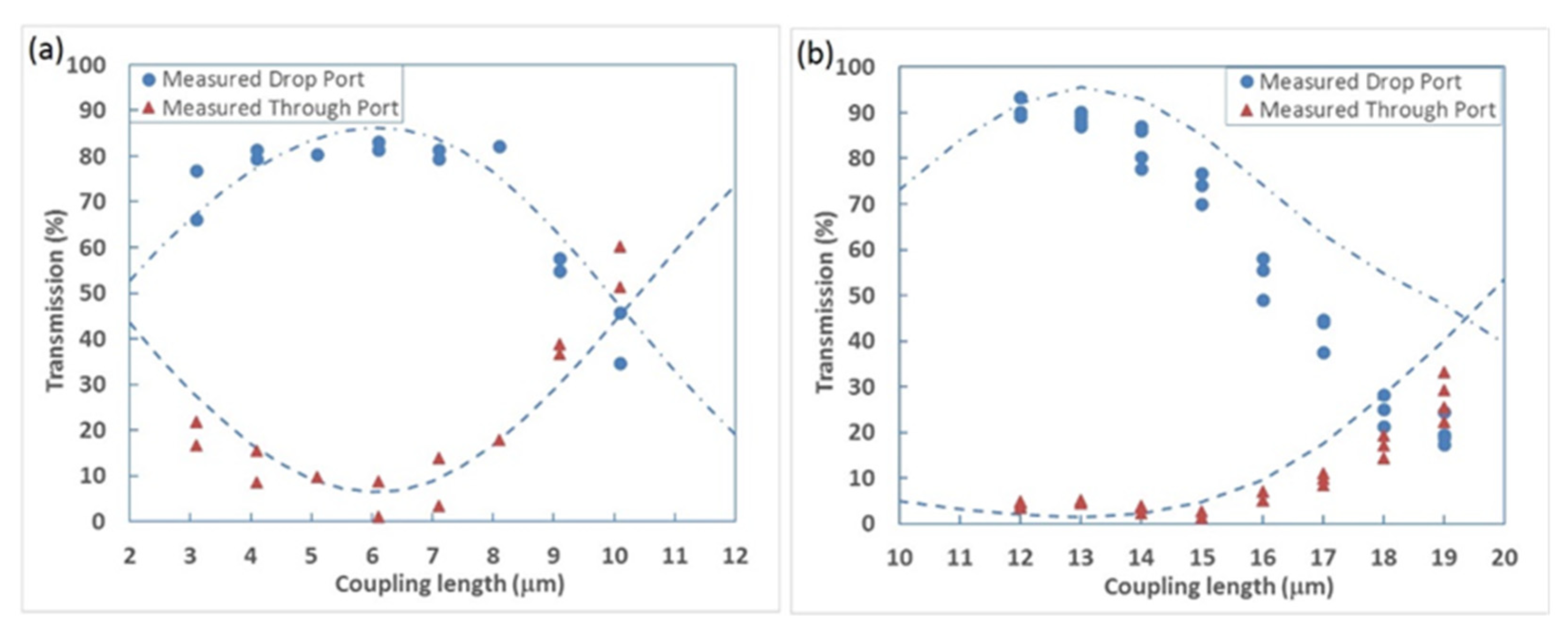 Micromachines 13 00291 g016 550