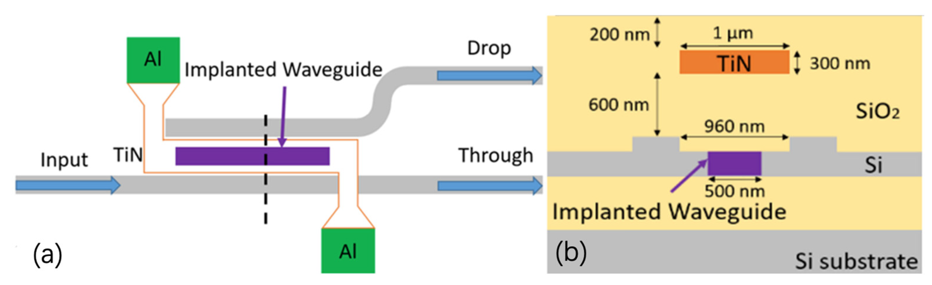 Micromachines 13 00291 g018 550
