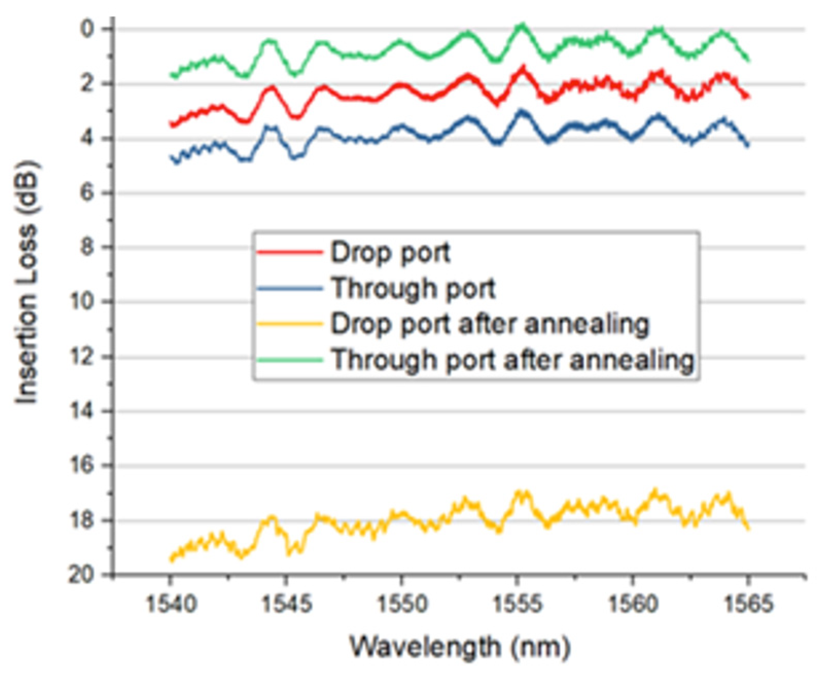 Micromachines 13 00291 g019 550