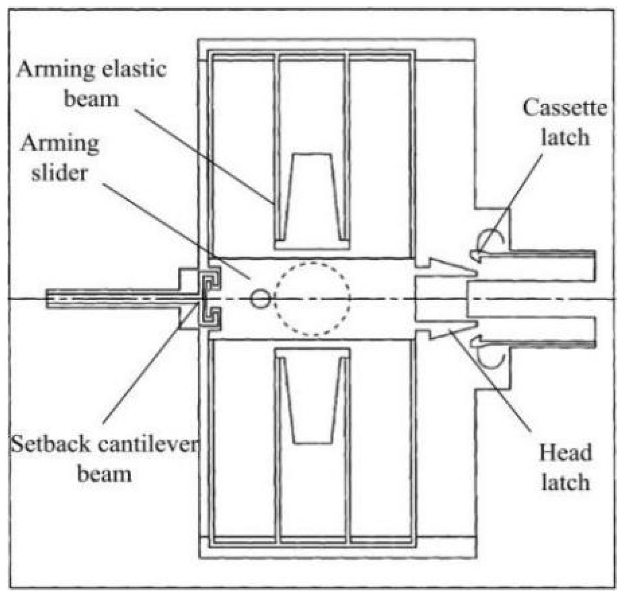 Micromachines 13 00292 g001 550