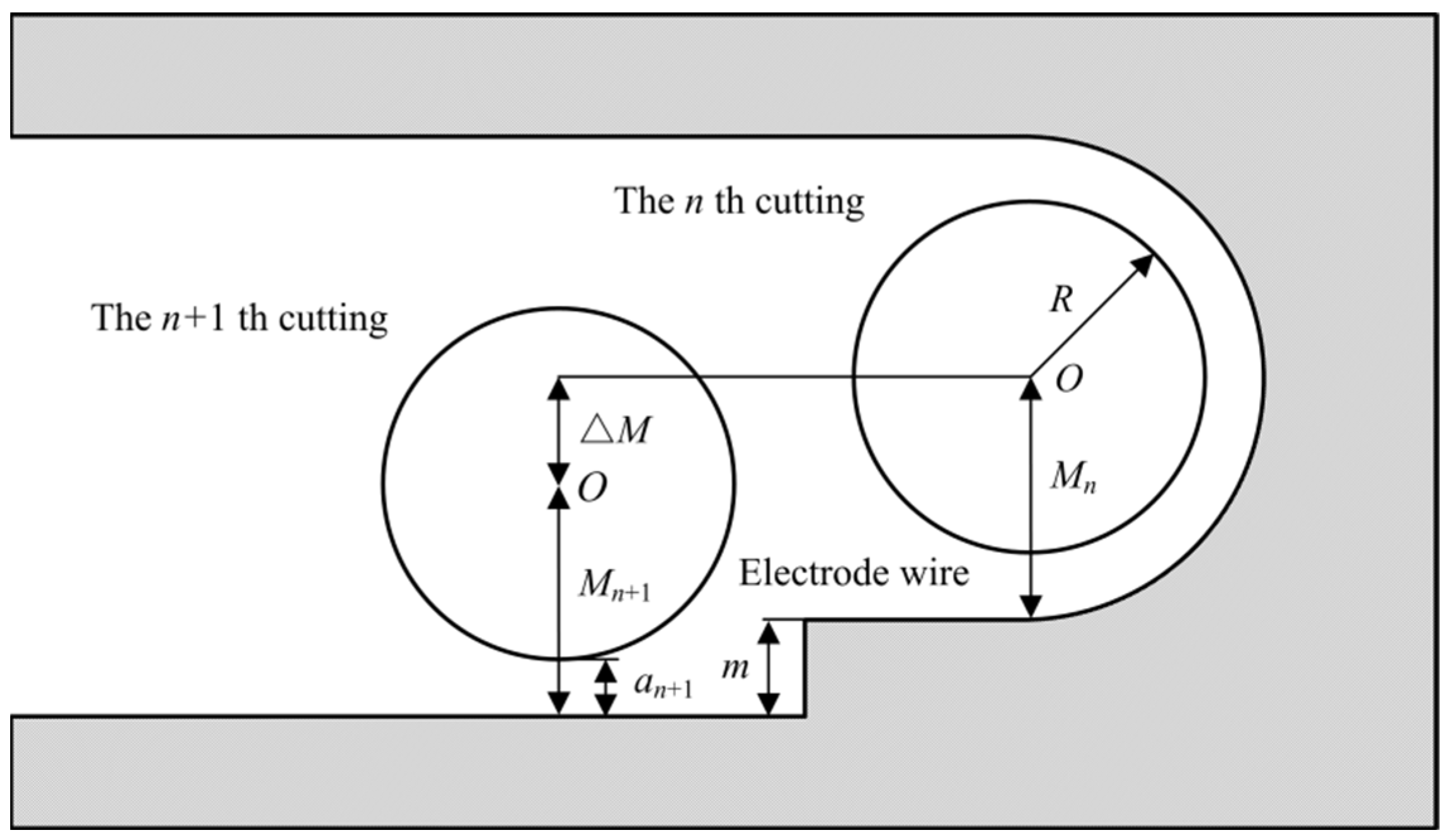 Micromachines 13 00292 g011 550