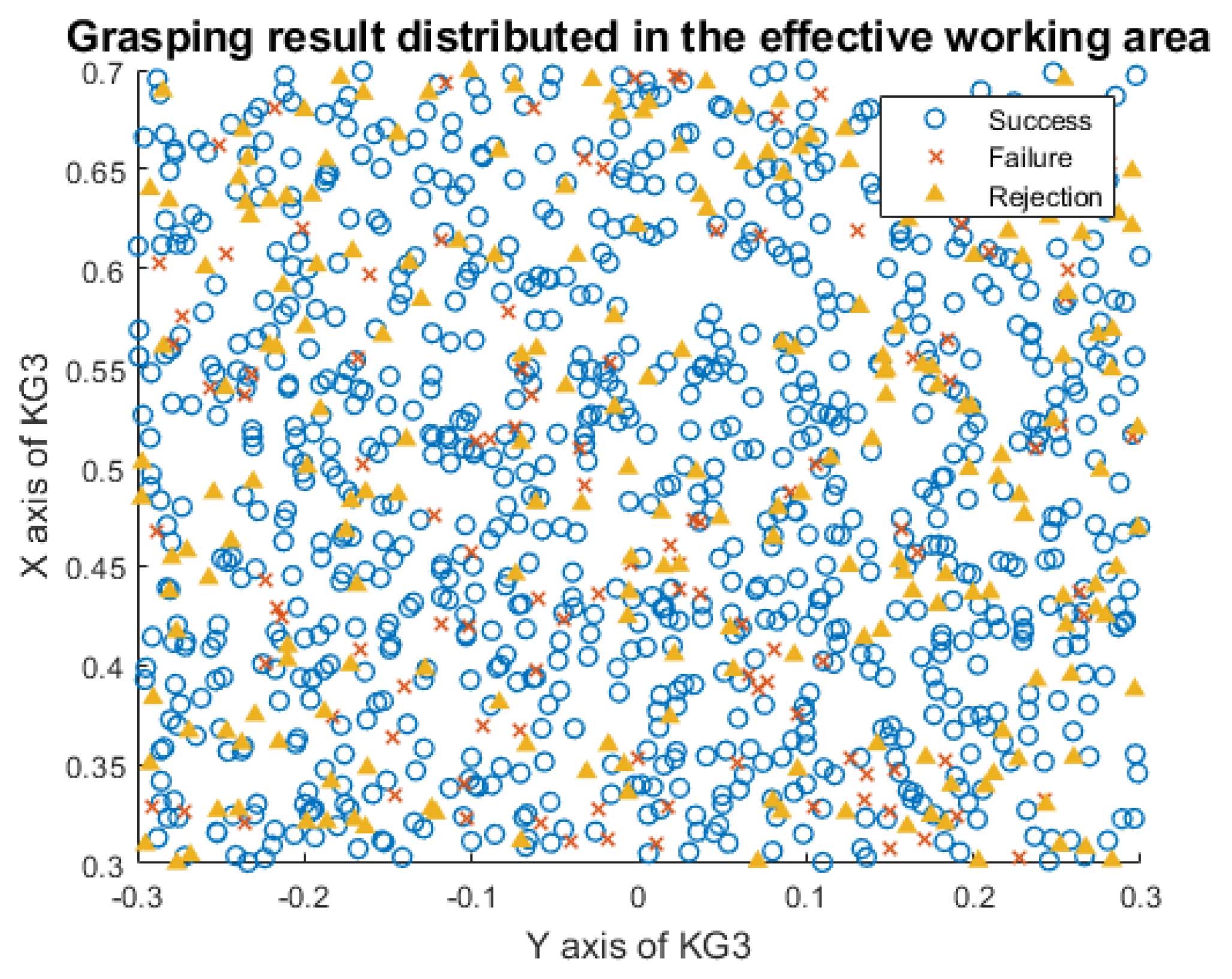 Micromachines 13 00293 g008 550