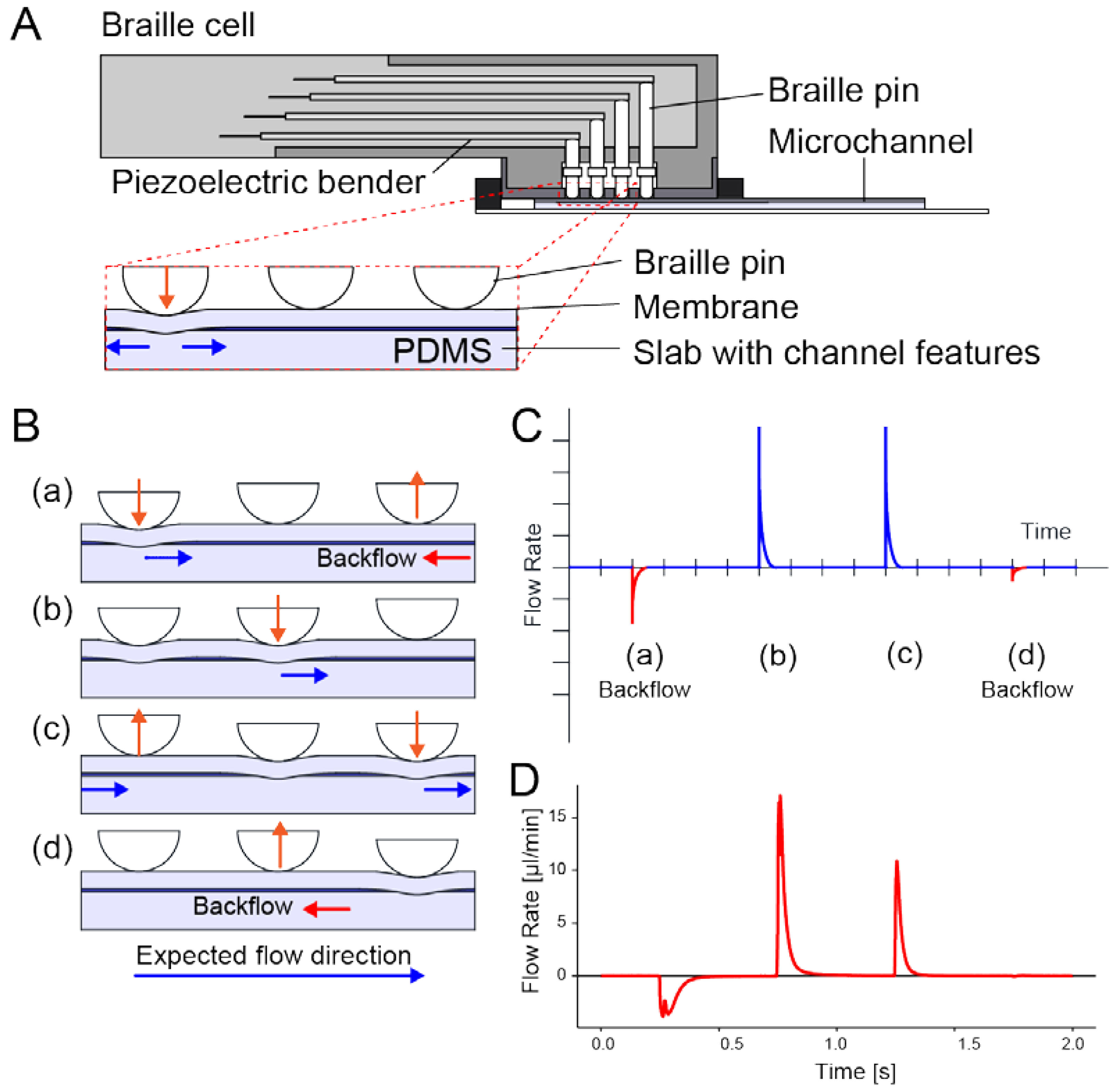 Micromachines 13 00294 g001