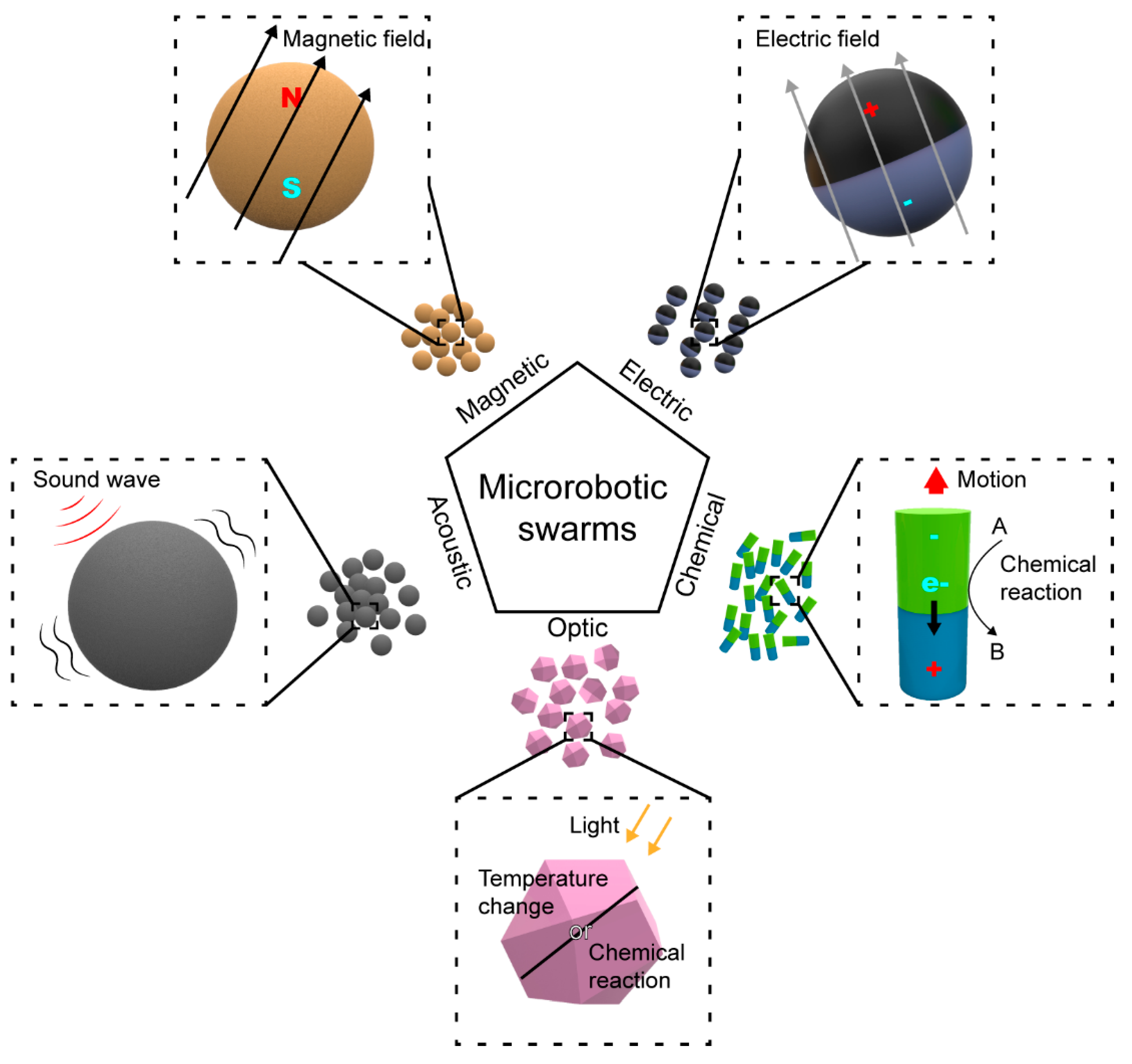 Micromachines 13 00295 g006 Micromachines 13 00295 g006