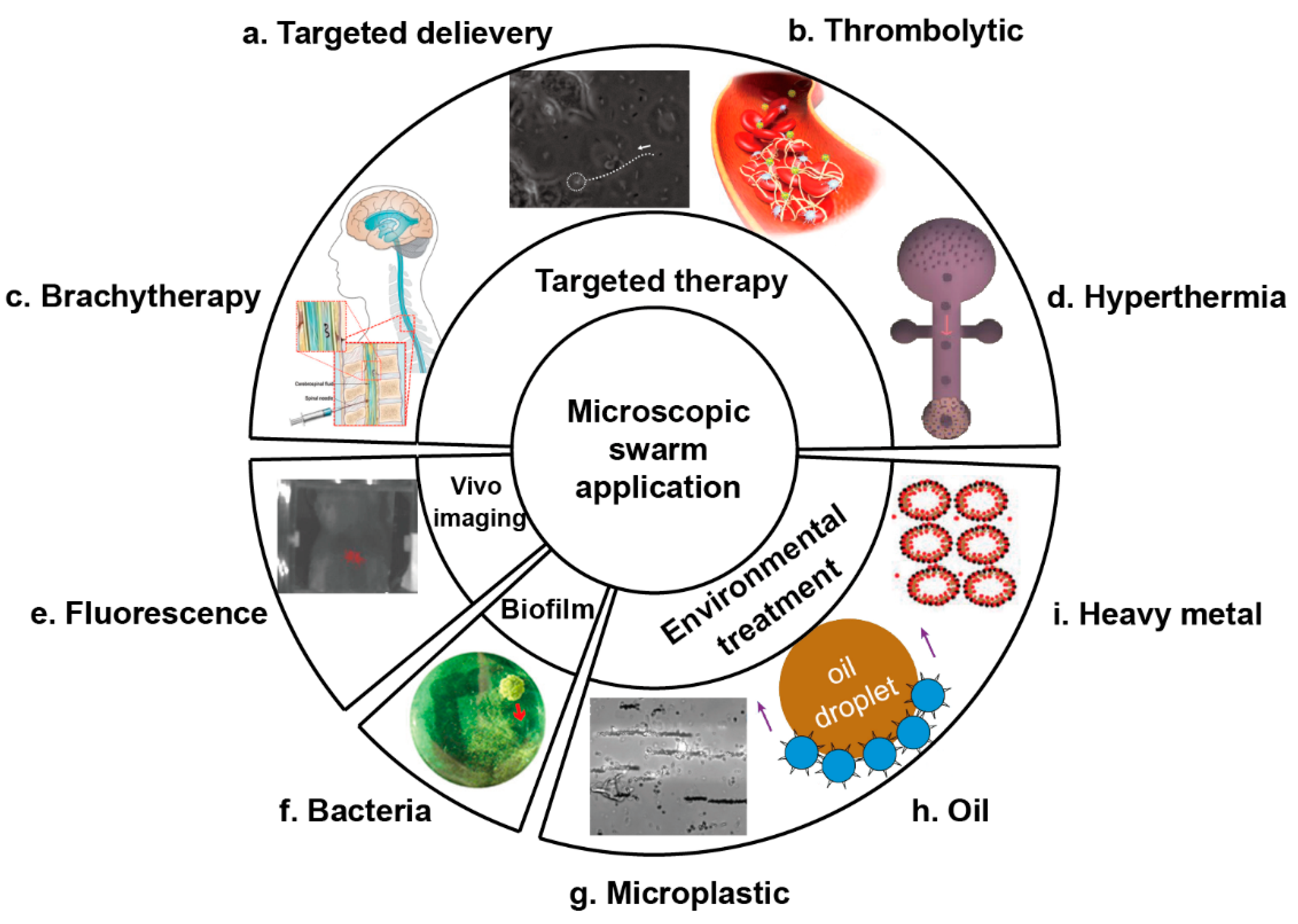 Micromachines 13 00295 g007 Micromachines 13 00295 g007