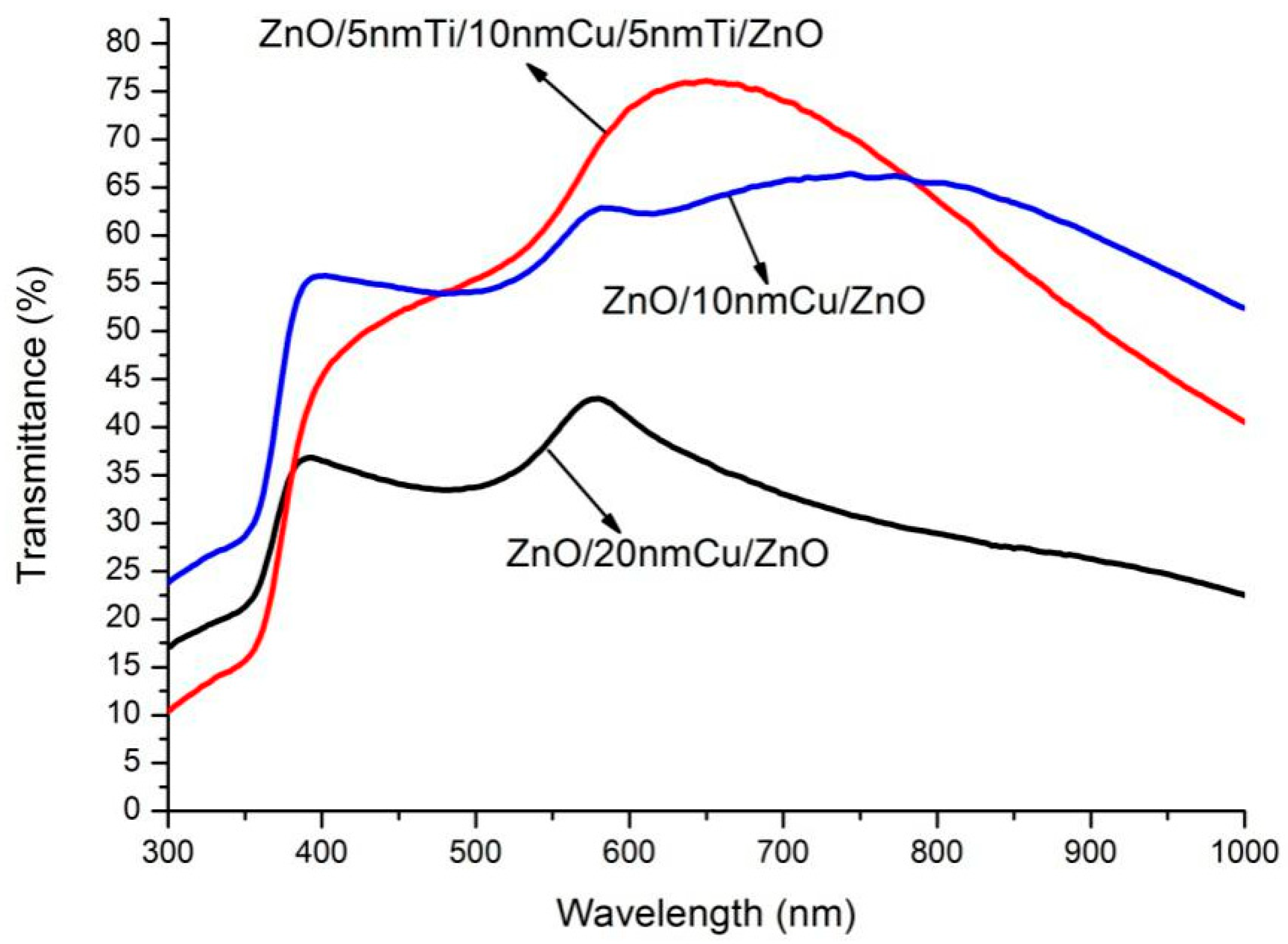 Micromachines 13 00296 g001 550