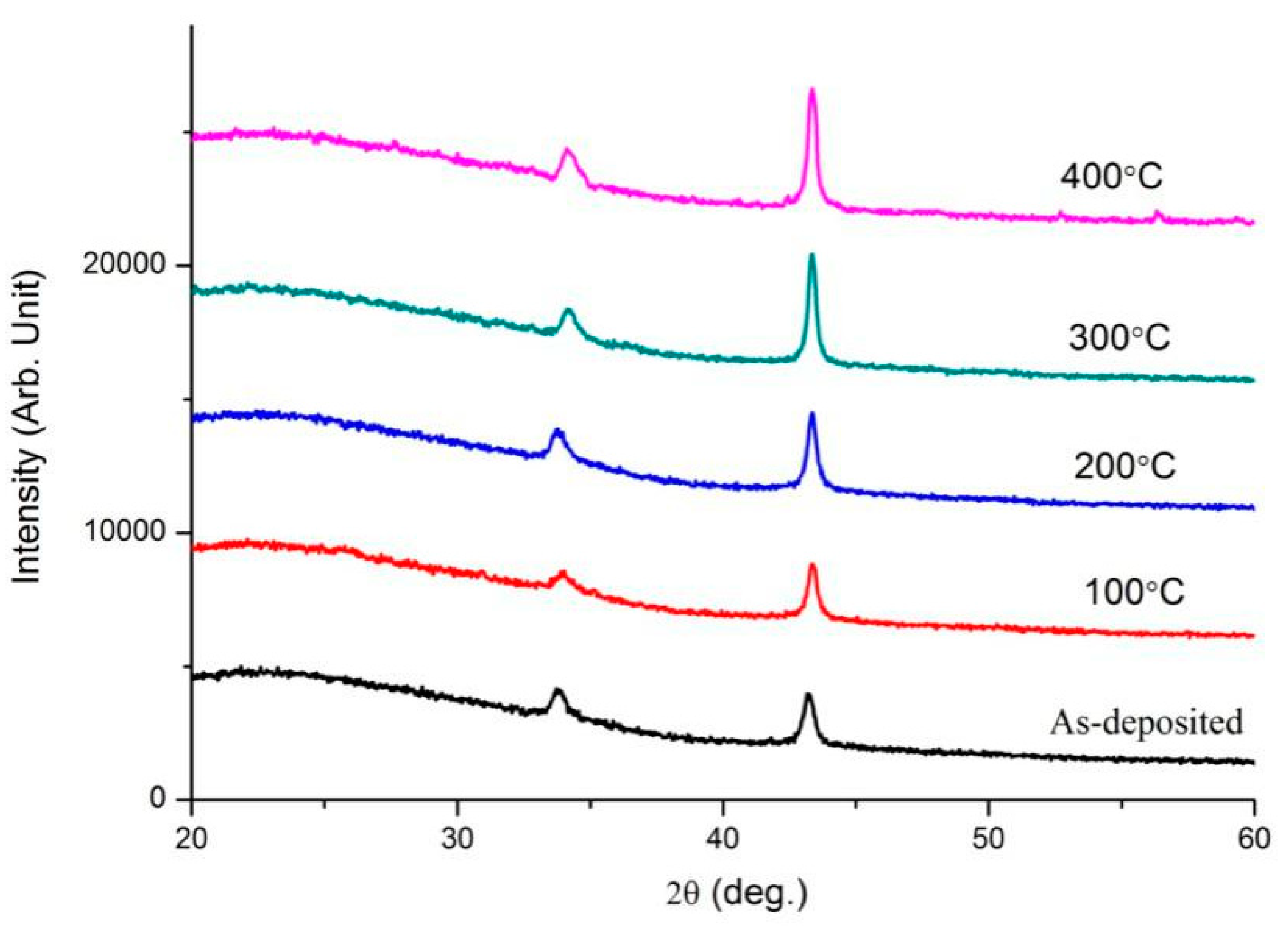 Micromachines 13 00296 g002 550