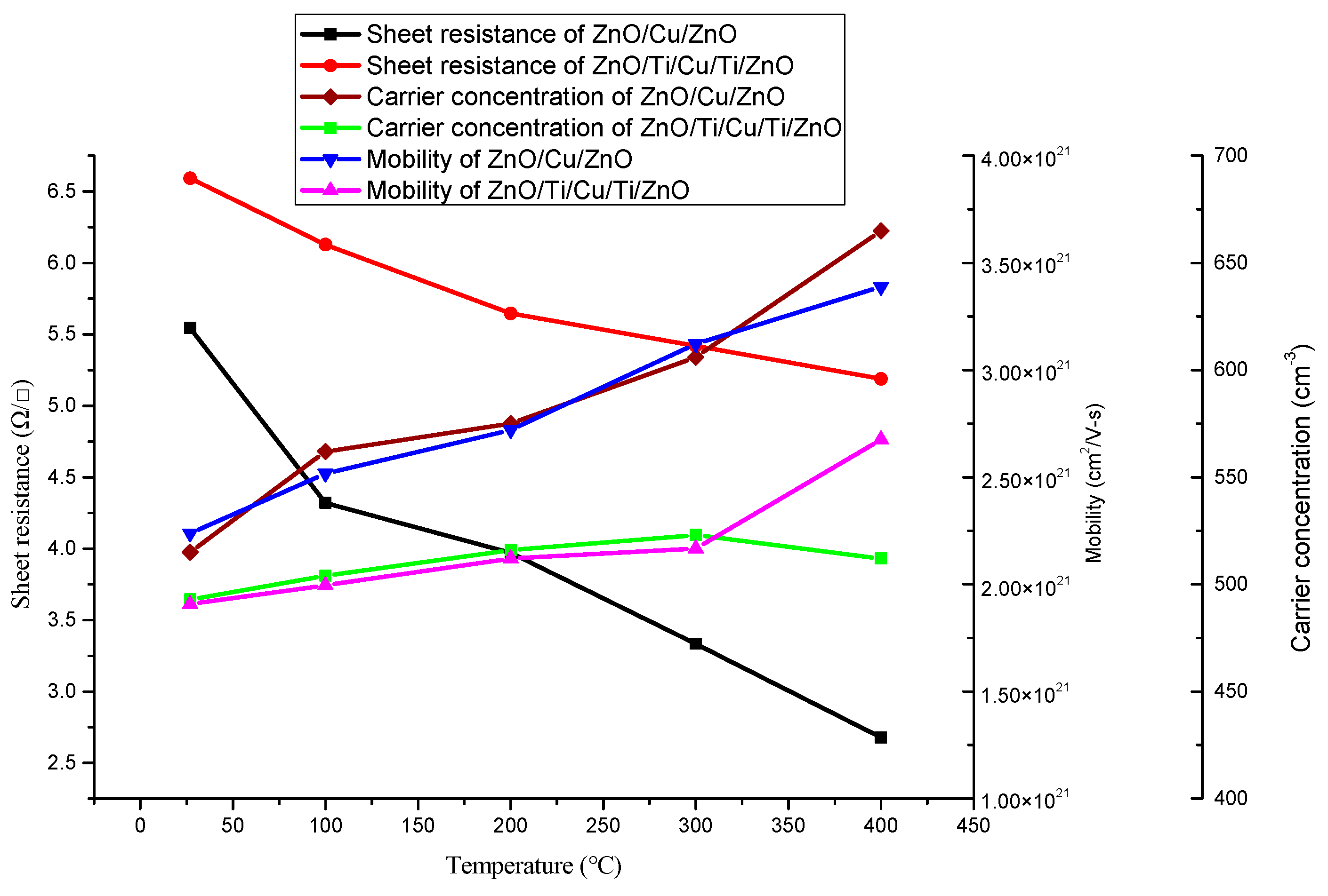 Micromachines 13 00296 g004 550