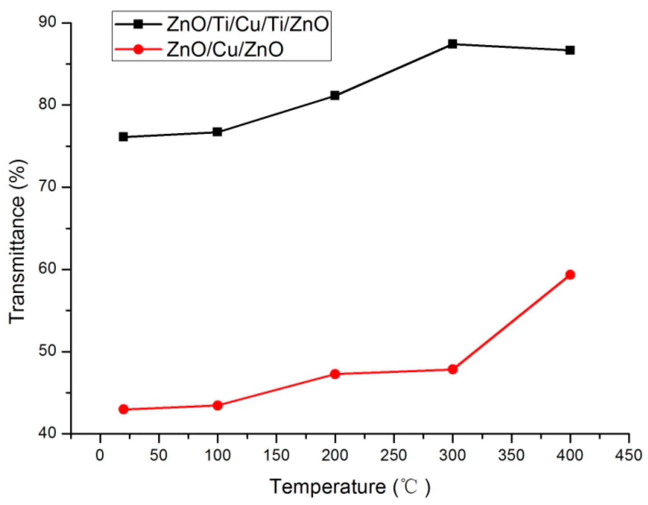 Micromachines 13 00296 g007 550