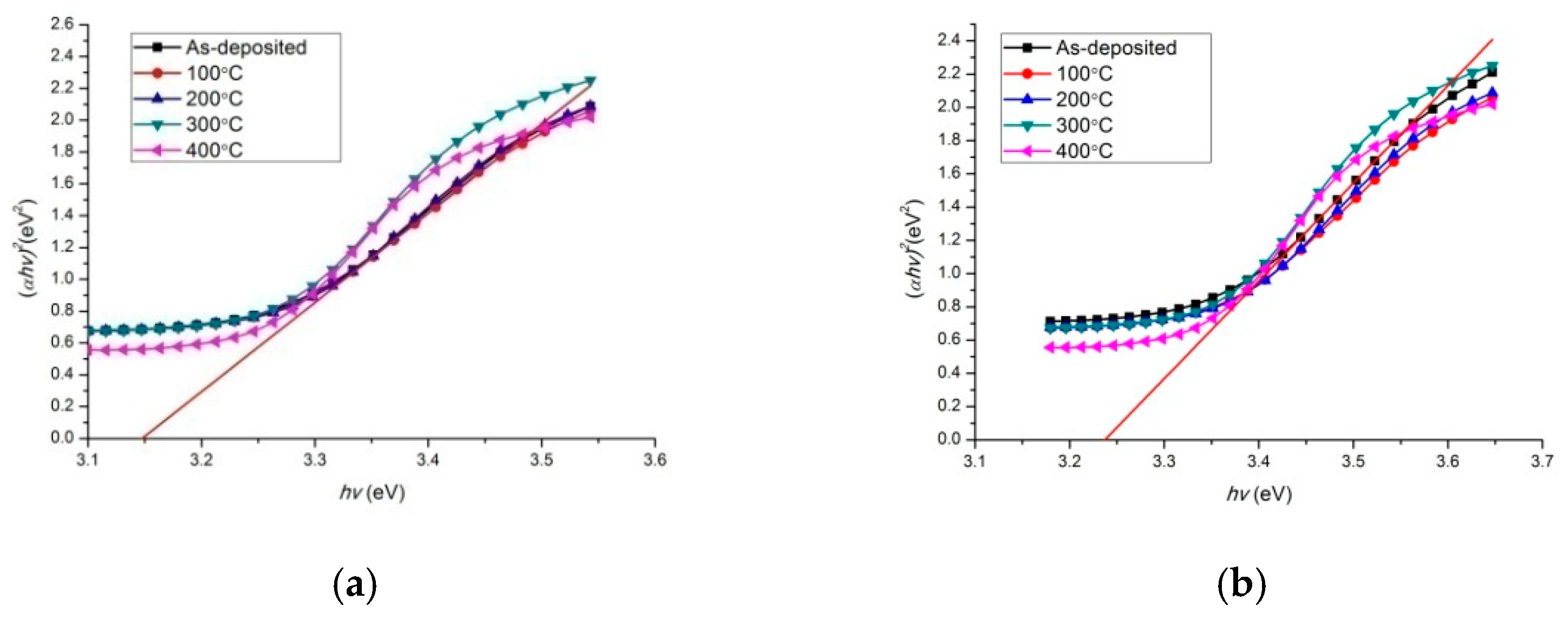 Micromachines 13 00296 g008 550