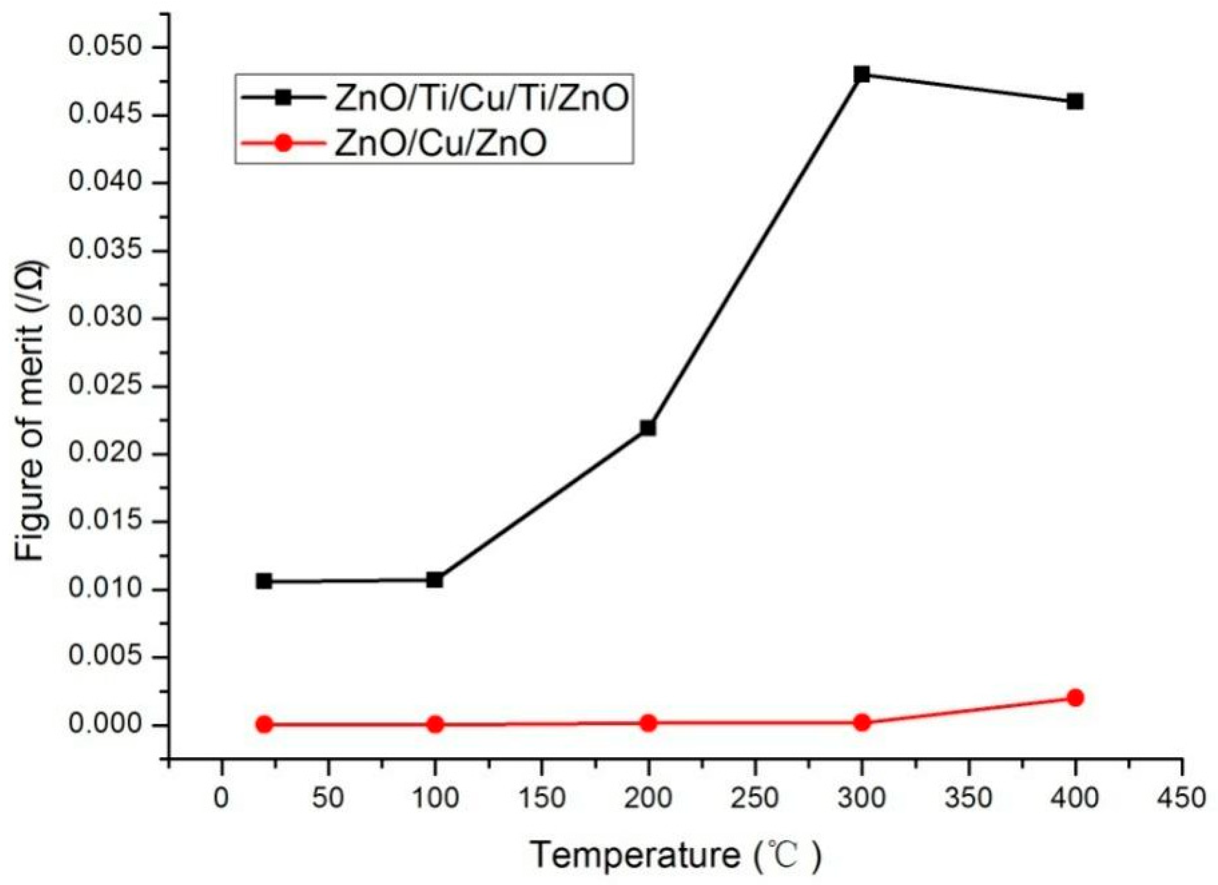 Micromachines 13 00296 g010 550