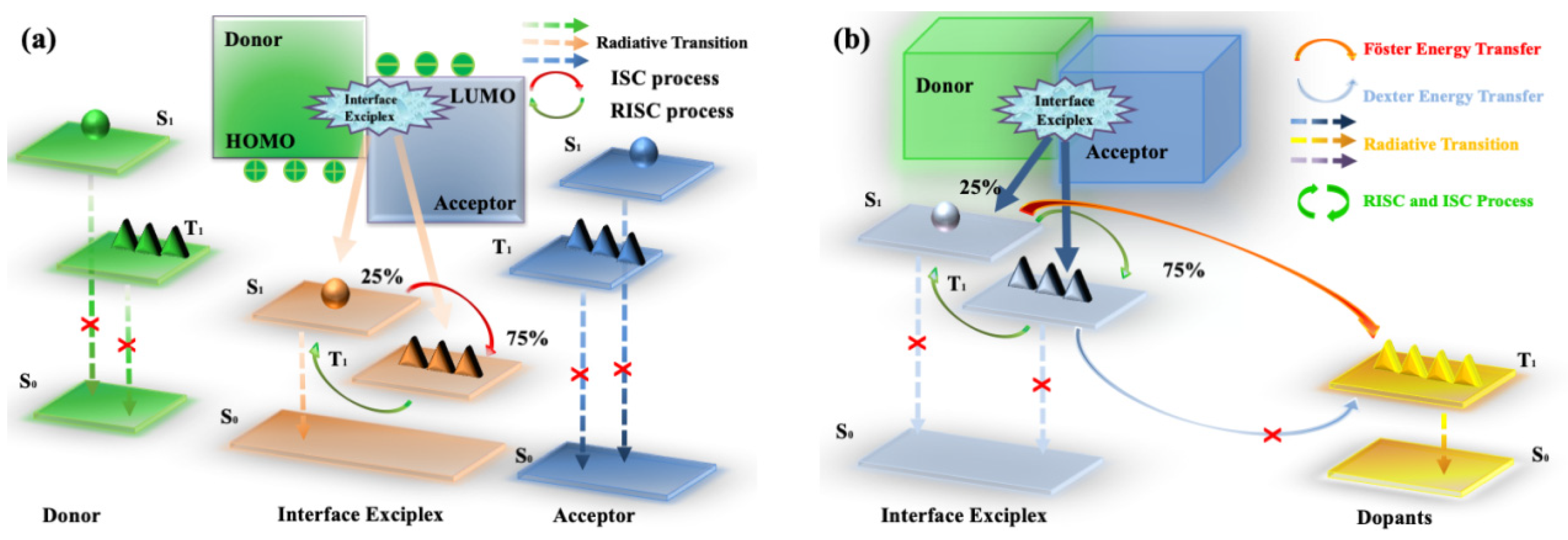 Micromachines 13 00298 g001 550