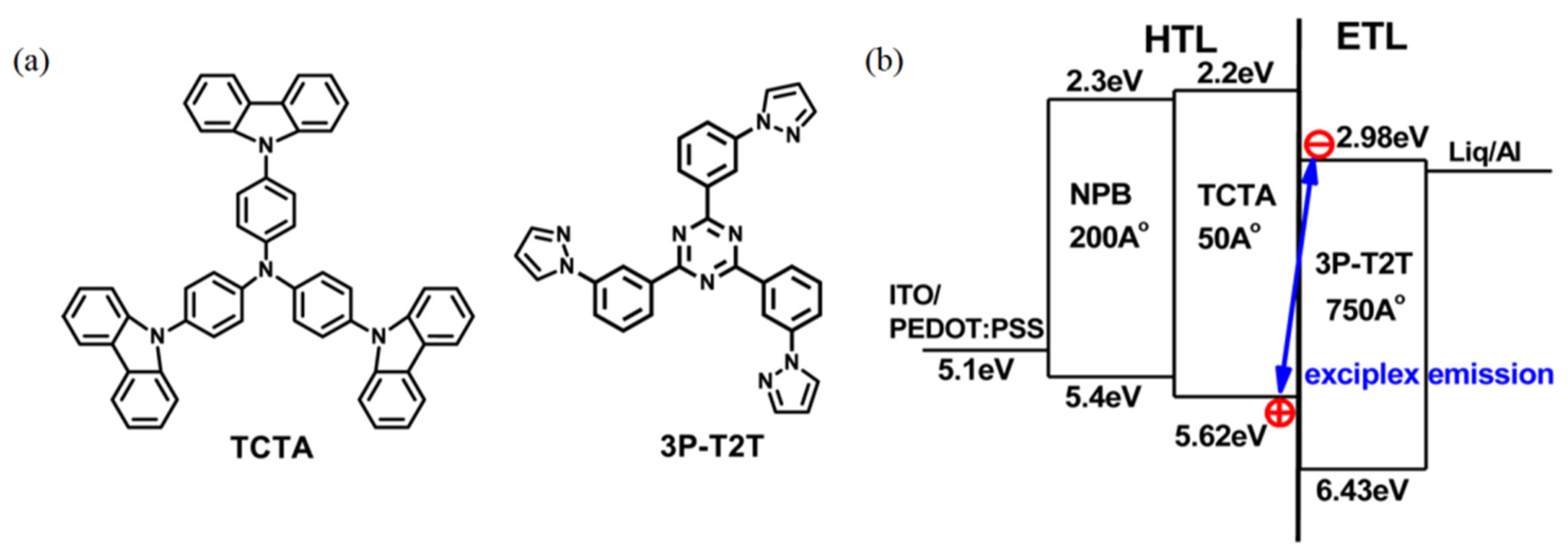 Micromachines 13 00298 g002 550