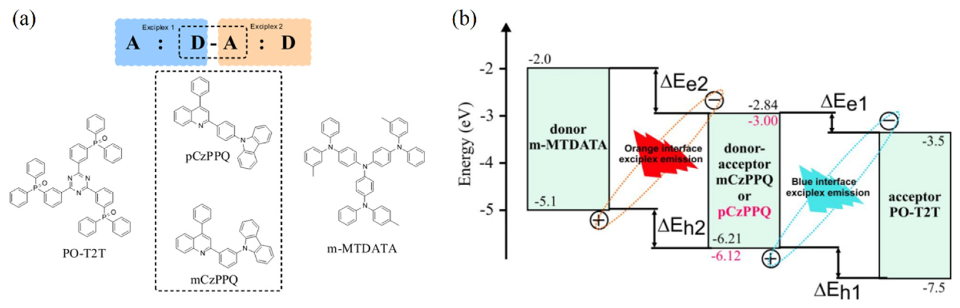 Micromachines 13 00298 g004 550