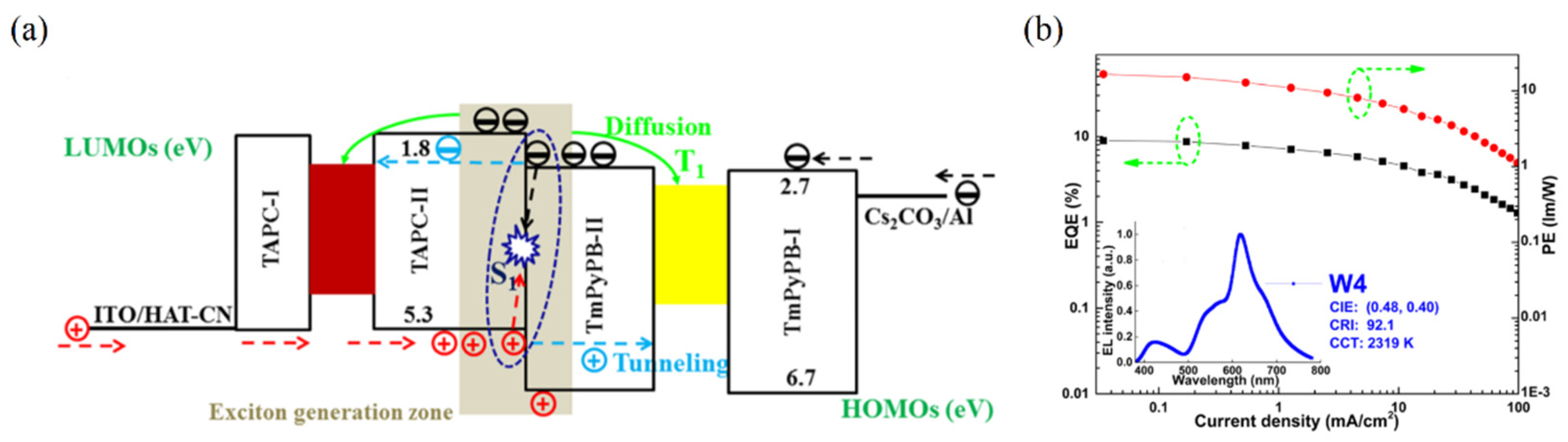 Micromachines 13 00298 g005 550