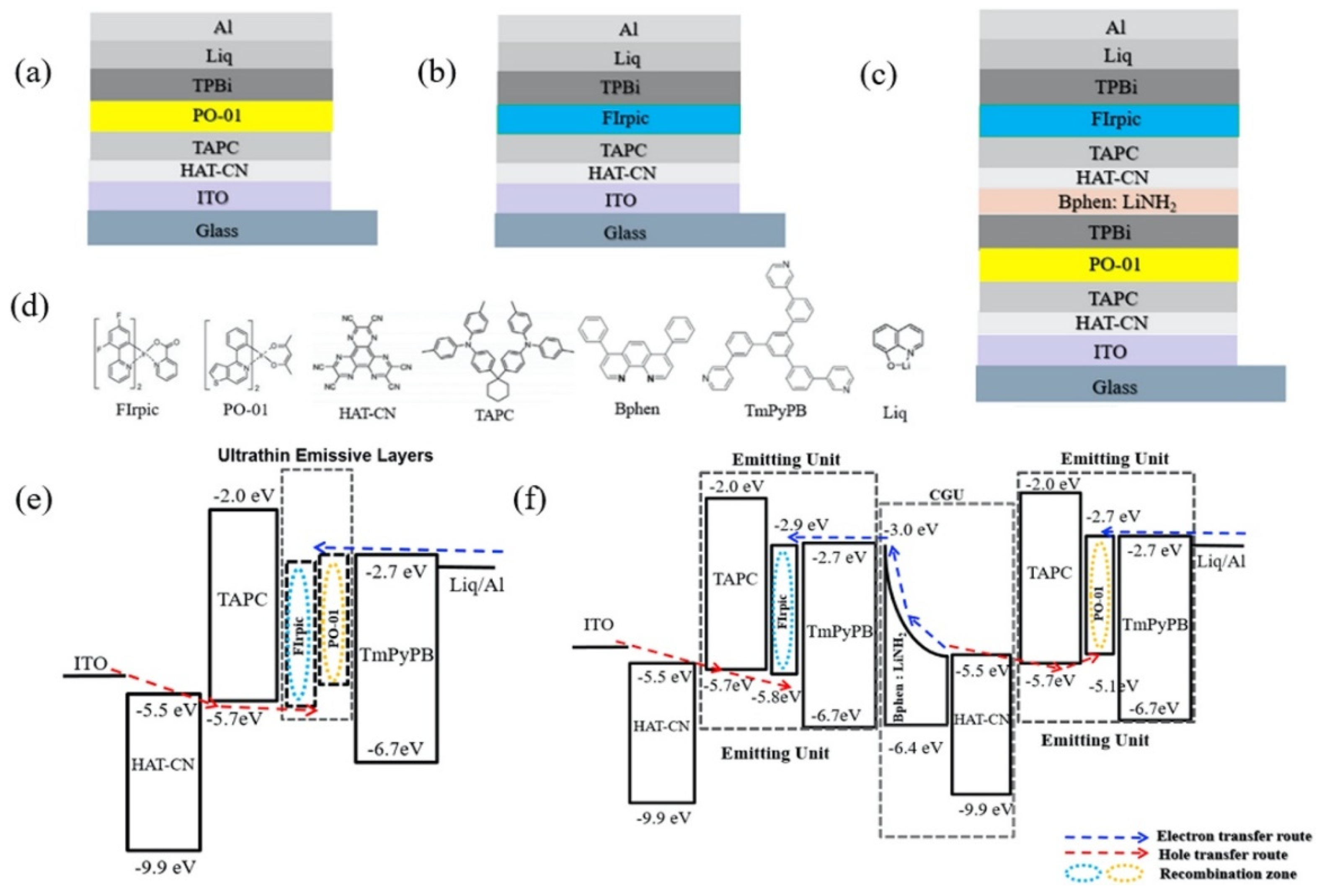 Micromachines 13 00298 g006 550