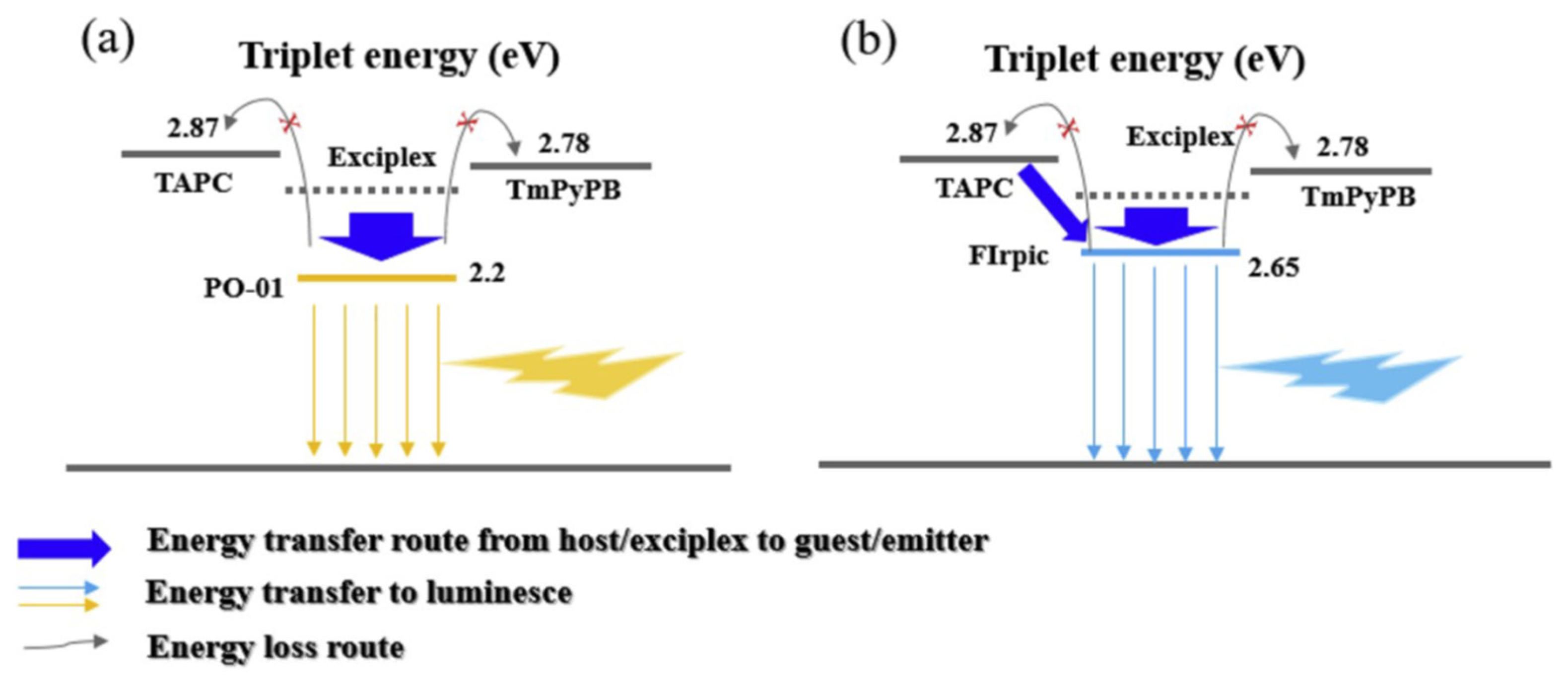 Micromachines 13 00298 g007 550