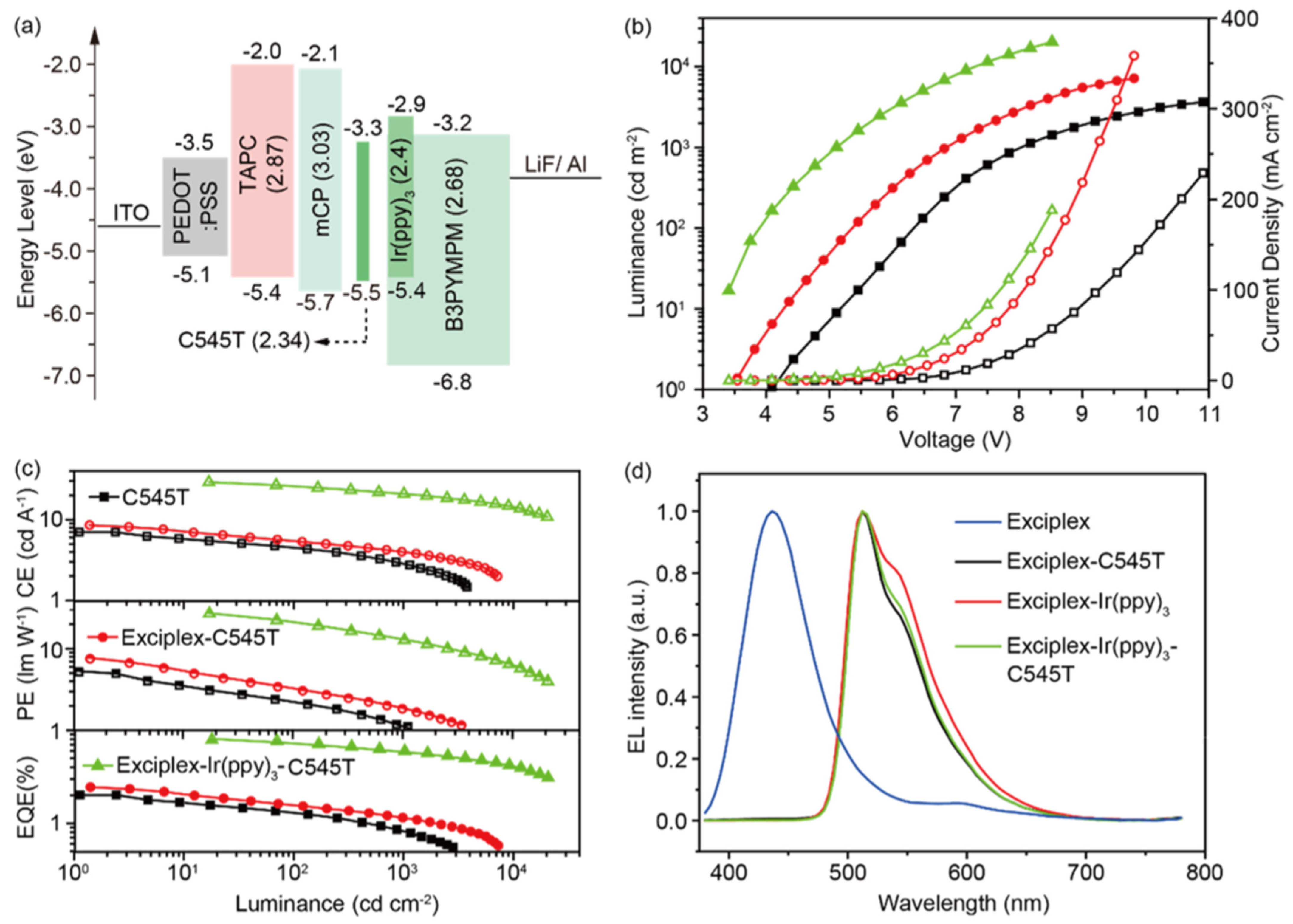 Micromachines 13 00298 g008 550