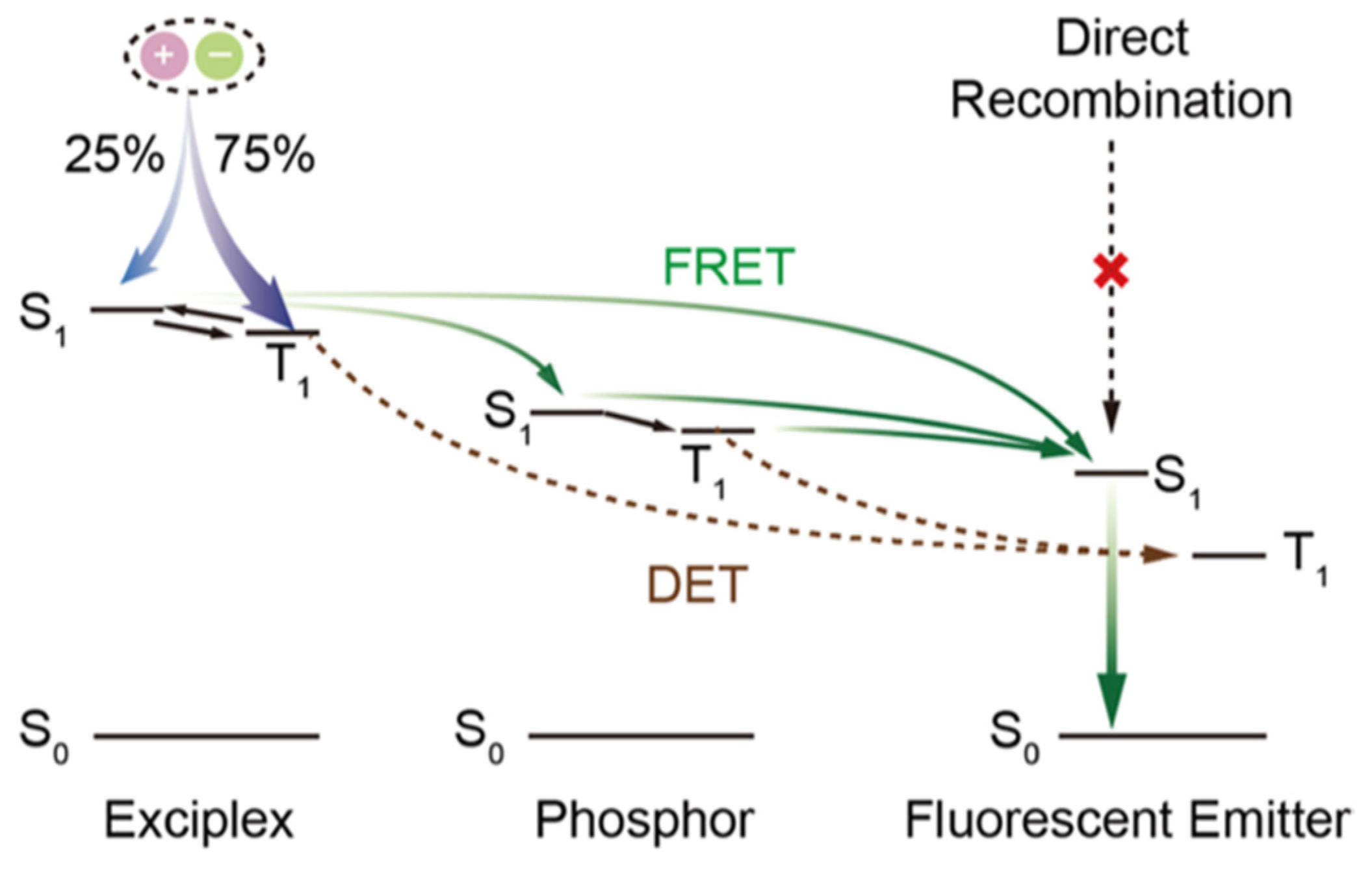 Micromachines 13 00298 g009 550