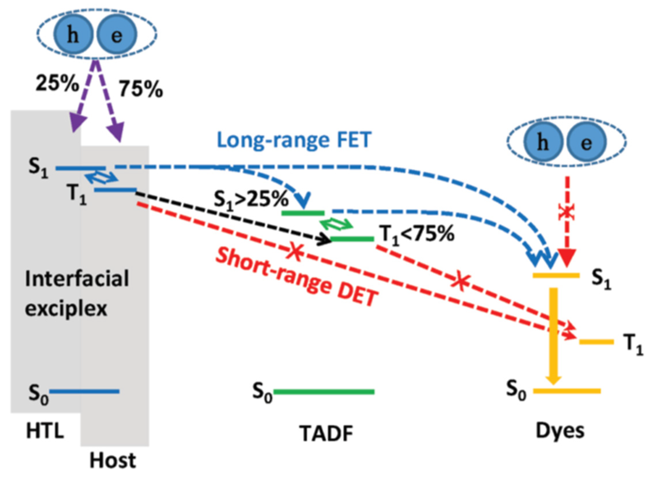 Micromachines 13 00298 g010 550