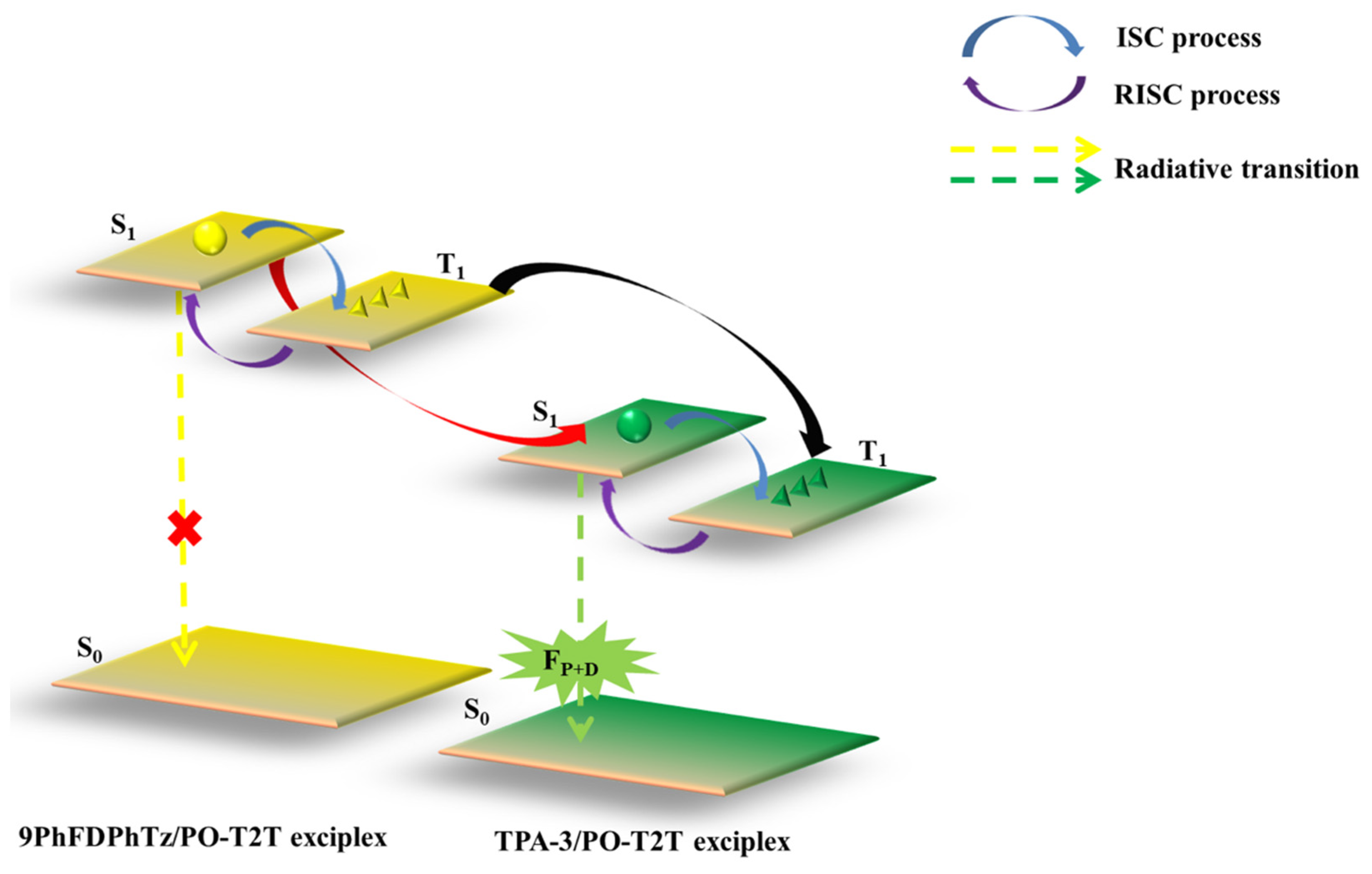 Micromachines 13 00298 g011 550