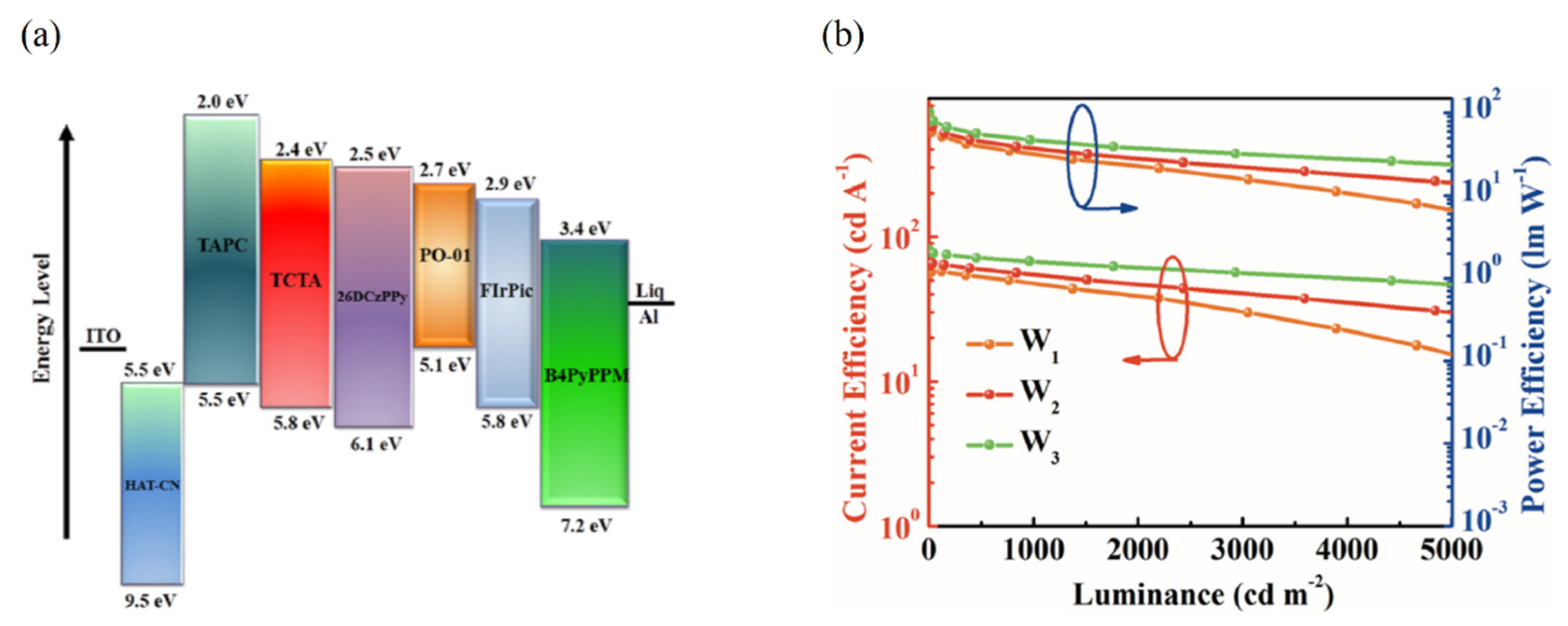 Micromachines 13 00298 g012 550