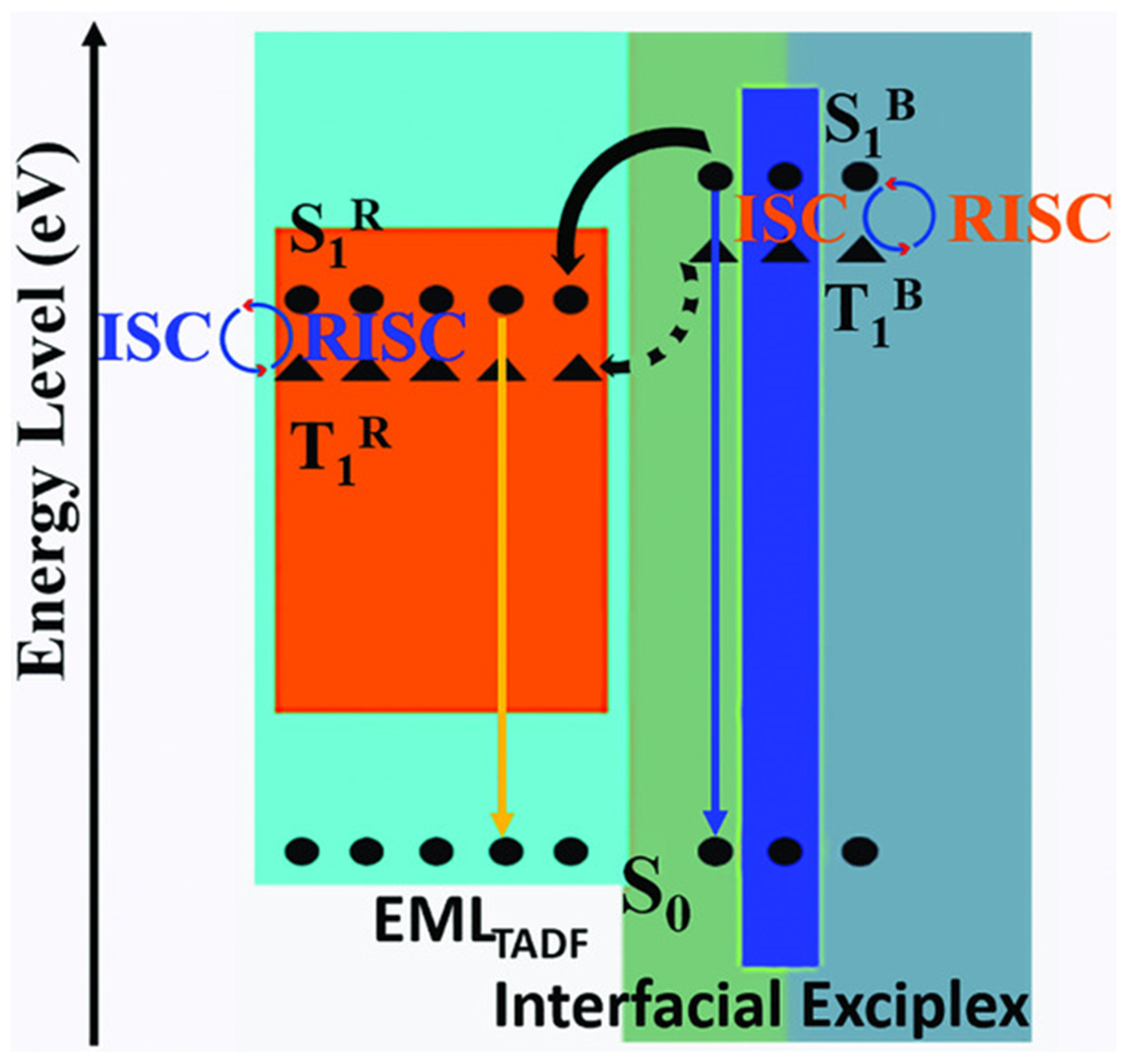 Micromachines 13 00298 g014 550