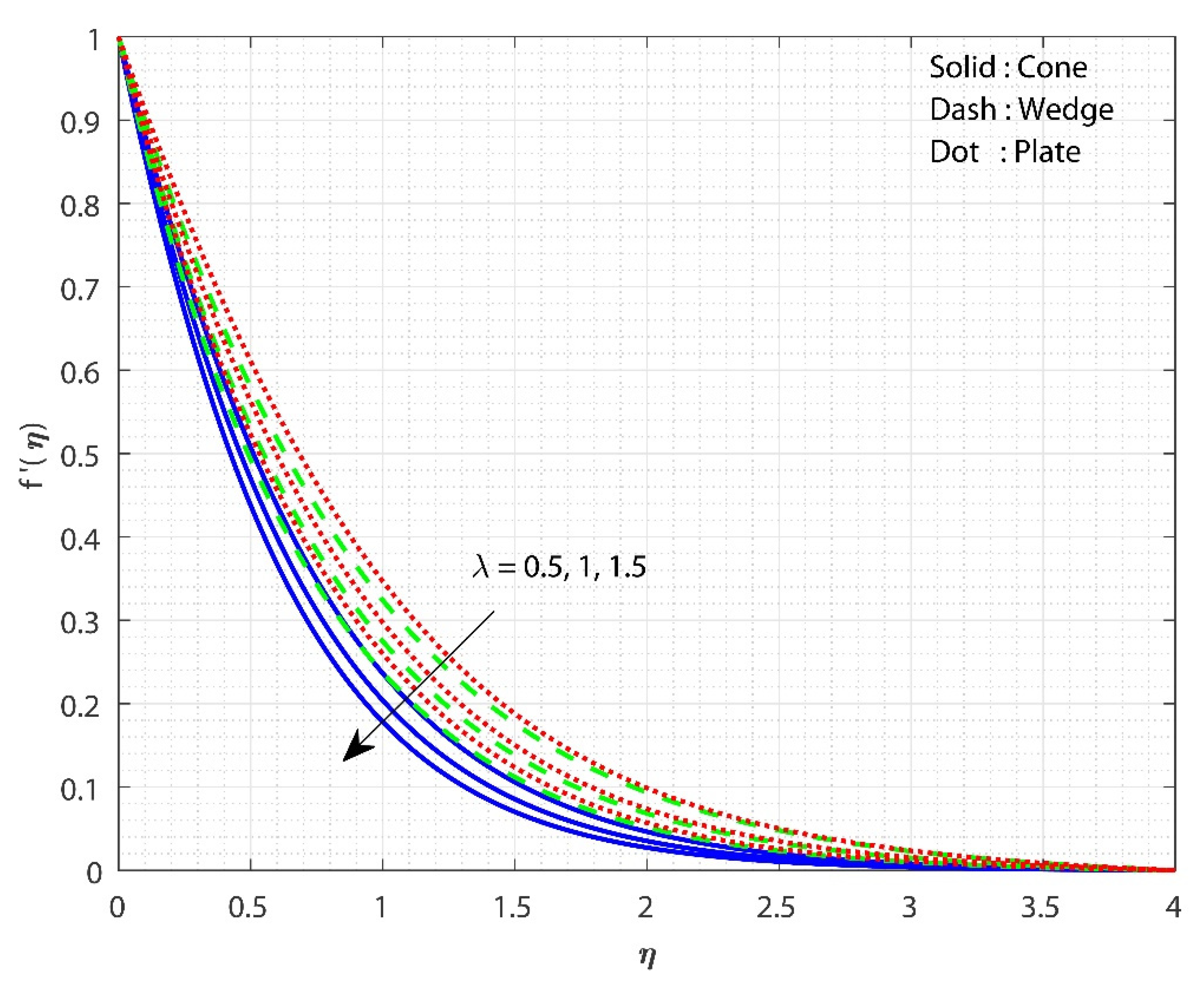 Micromachines 13 00302 g002 550
