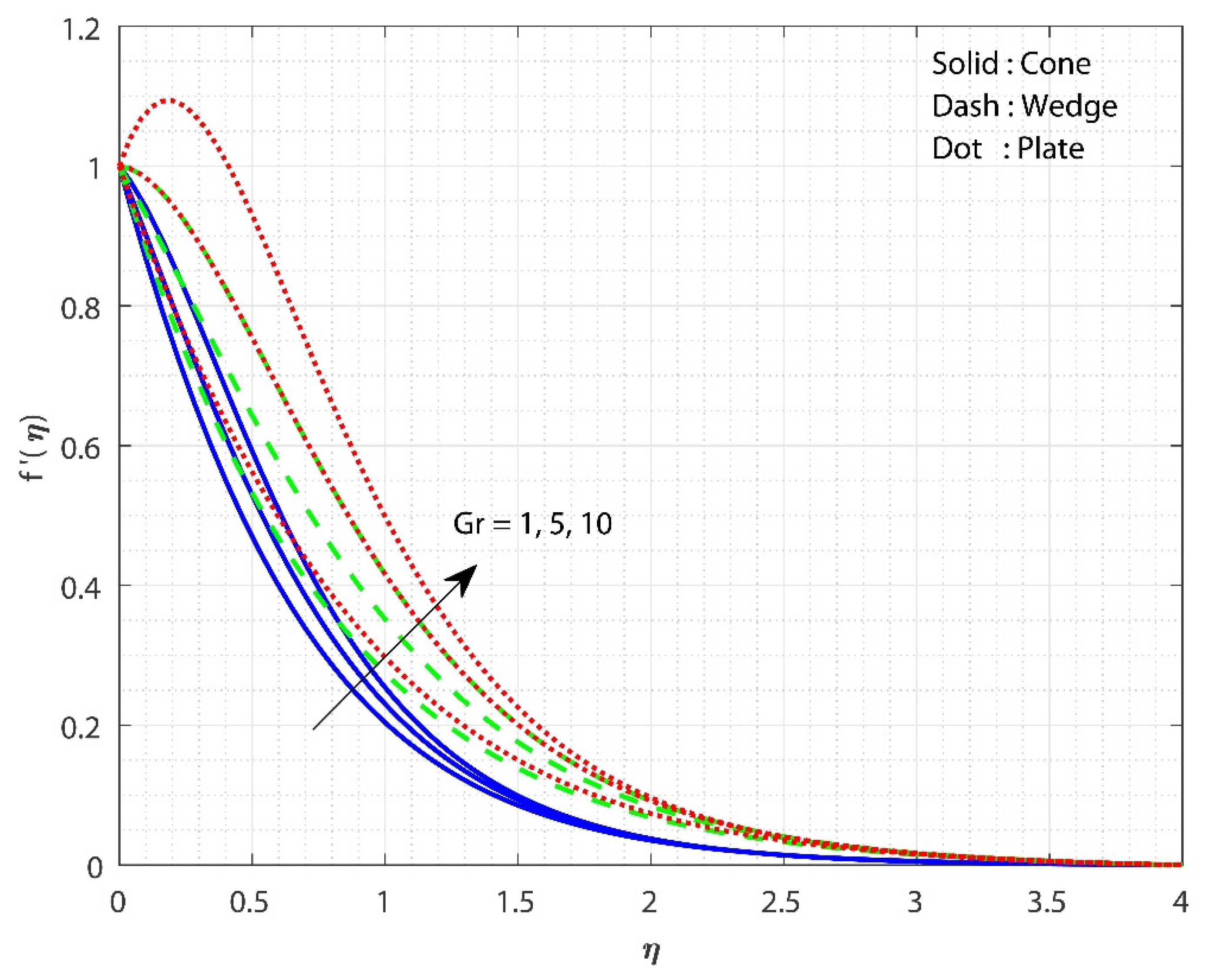 Micromachines 13 00302 g003 550