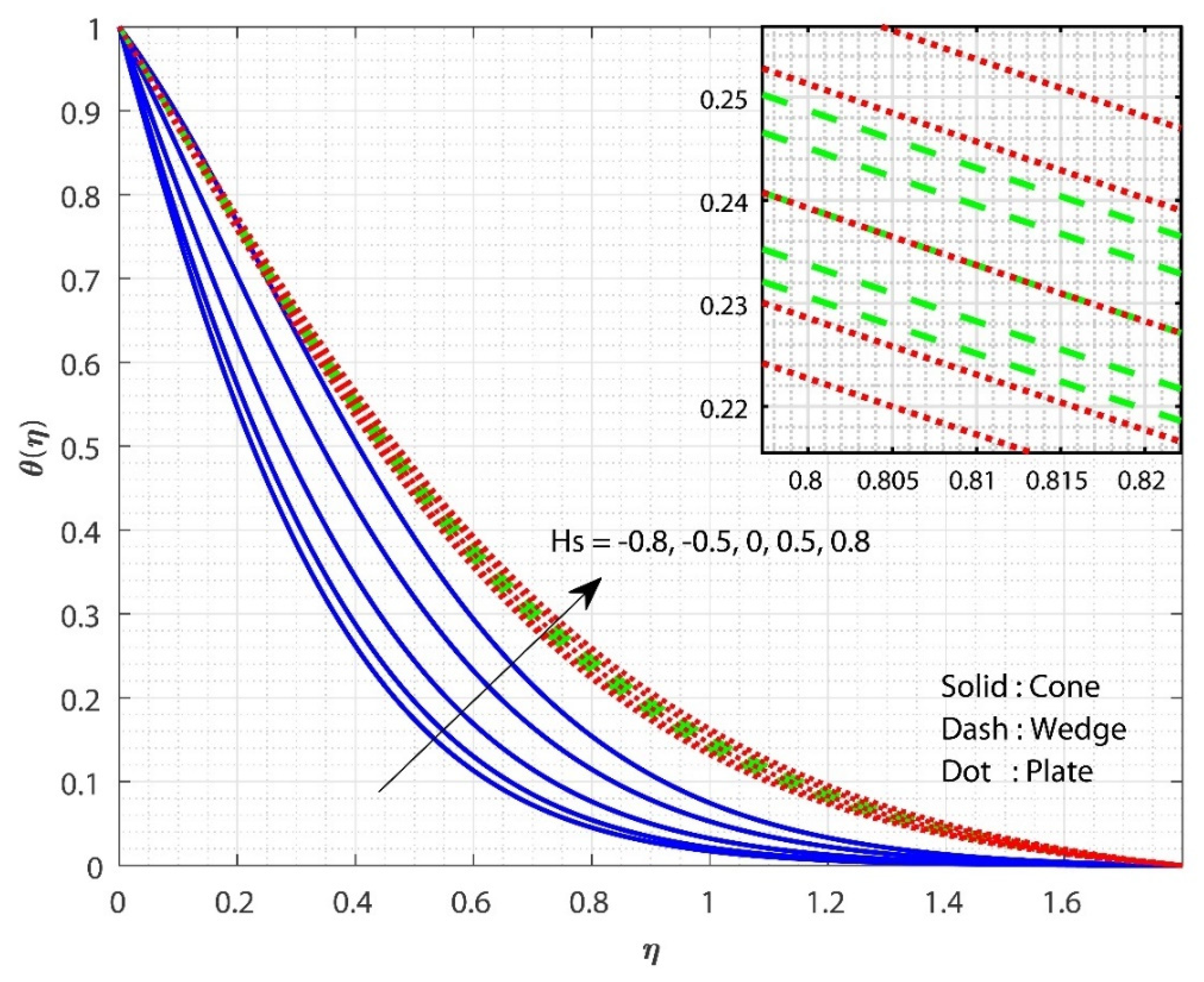 Micromachines 13 00302 g004 550
