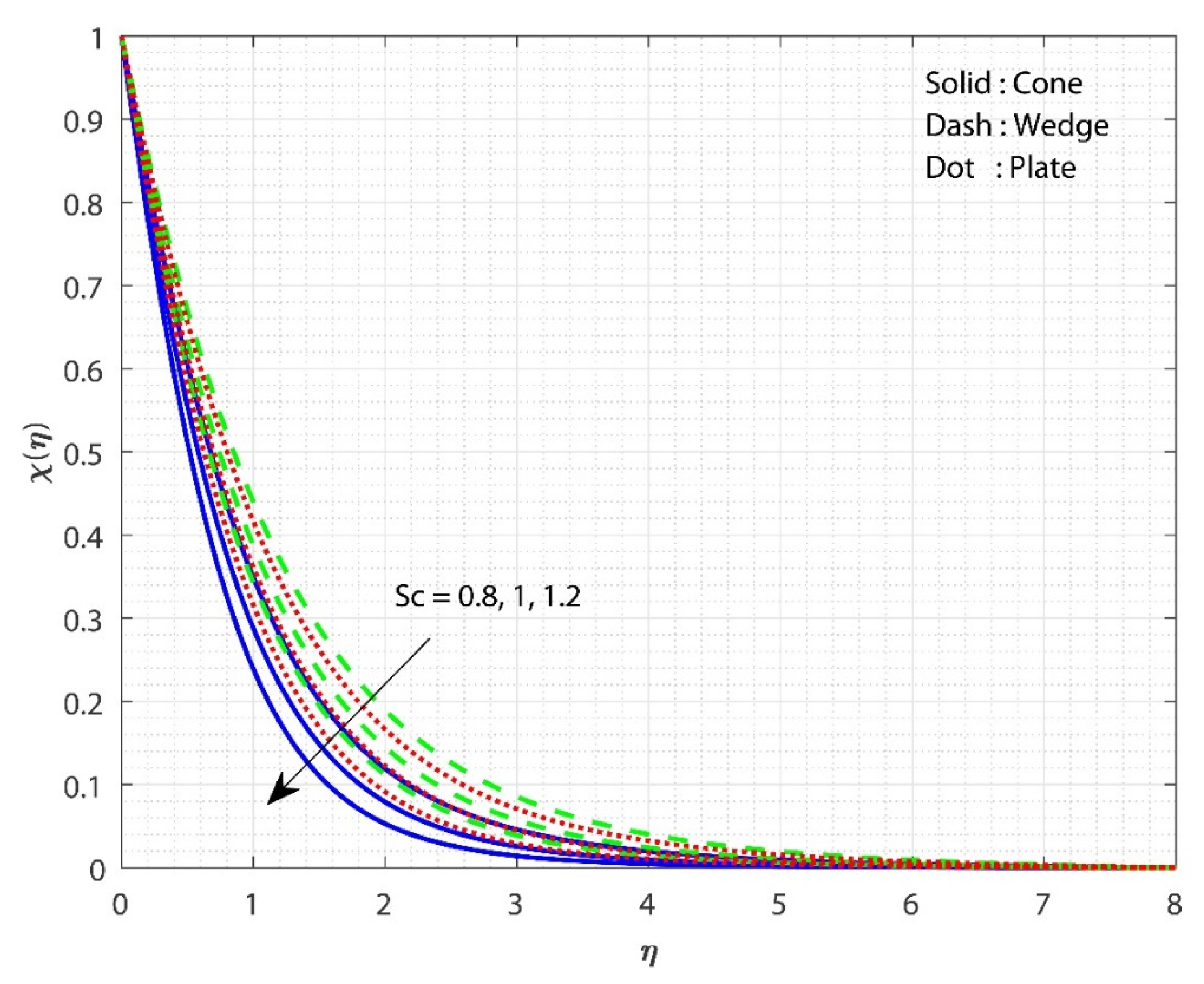 Micromachines 13 00302 g006 550