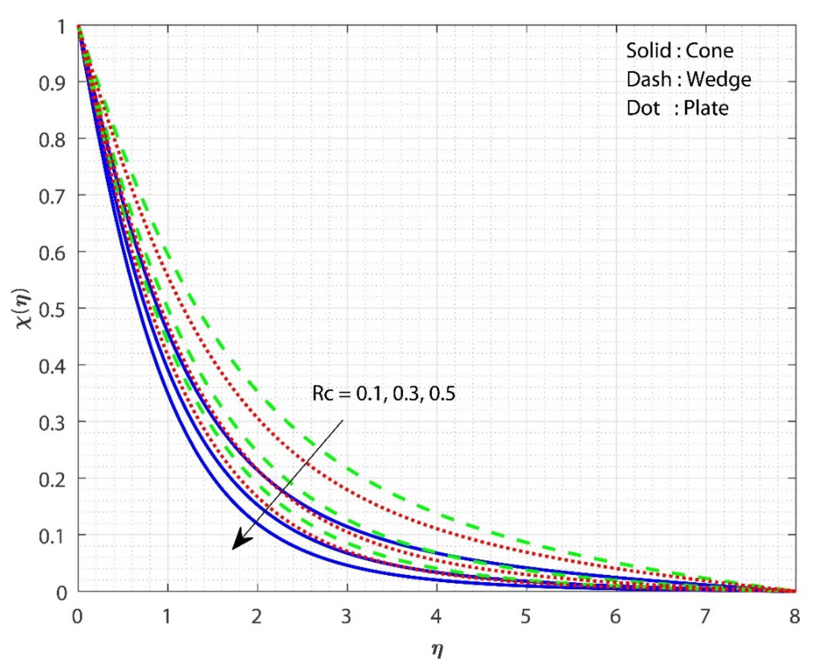 Micromachines 13 00302 g007 550