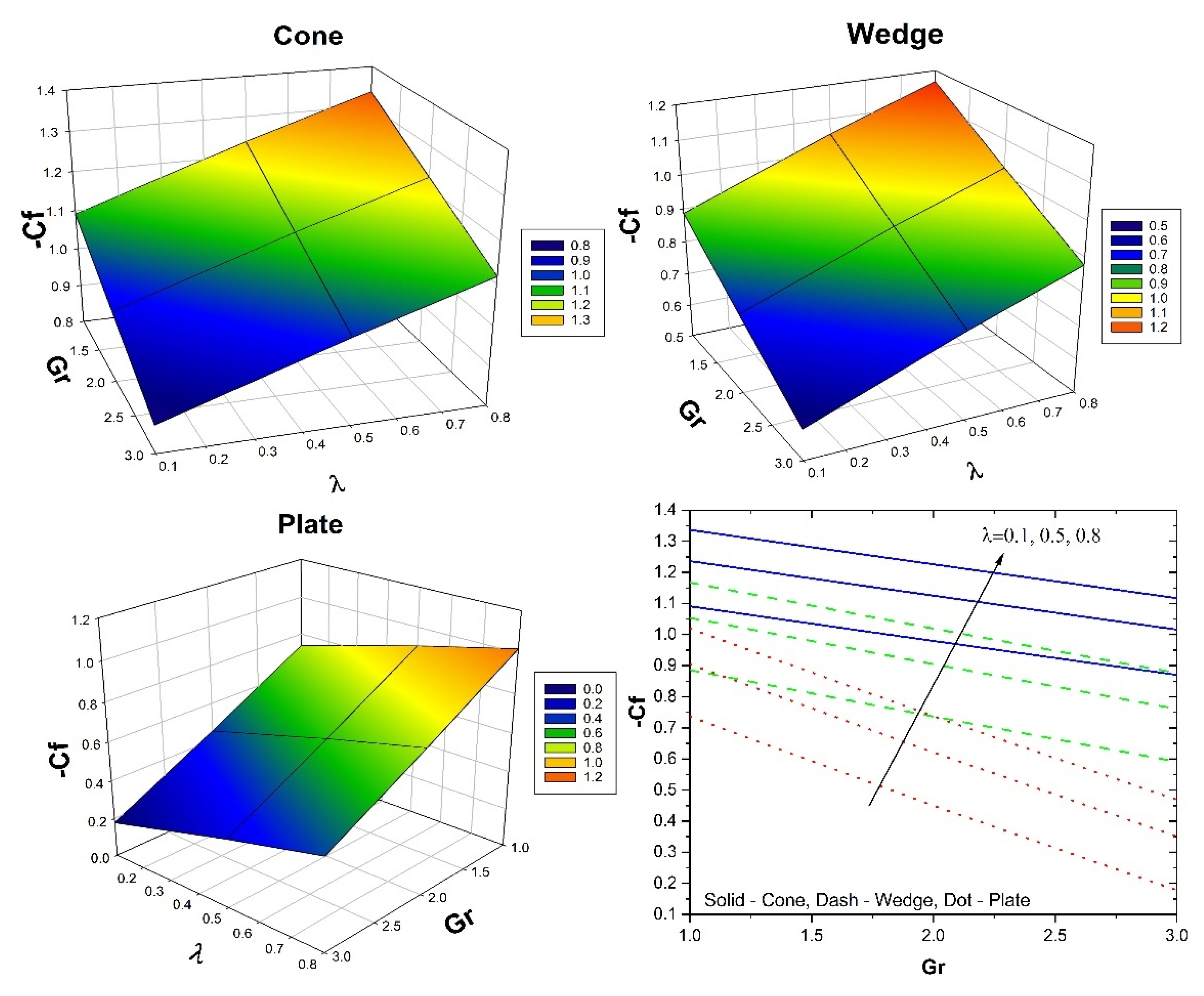 Micromachines 13 00302 g008 550