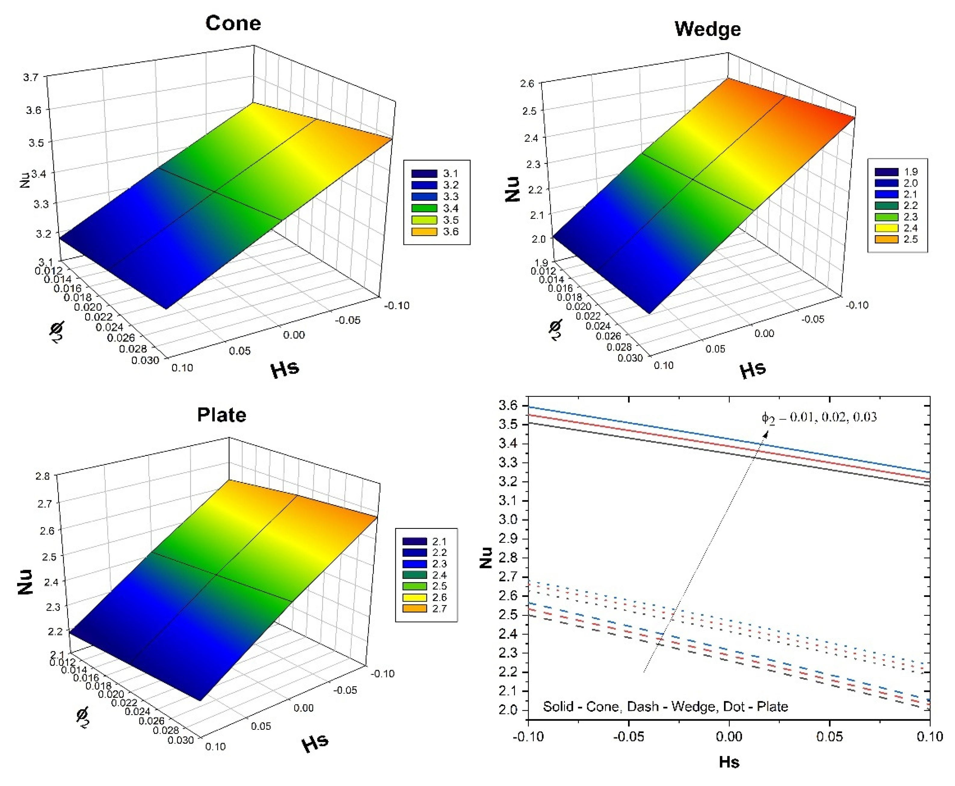 Micromachines 13 00302 g009 550