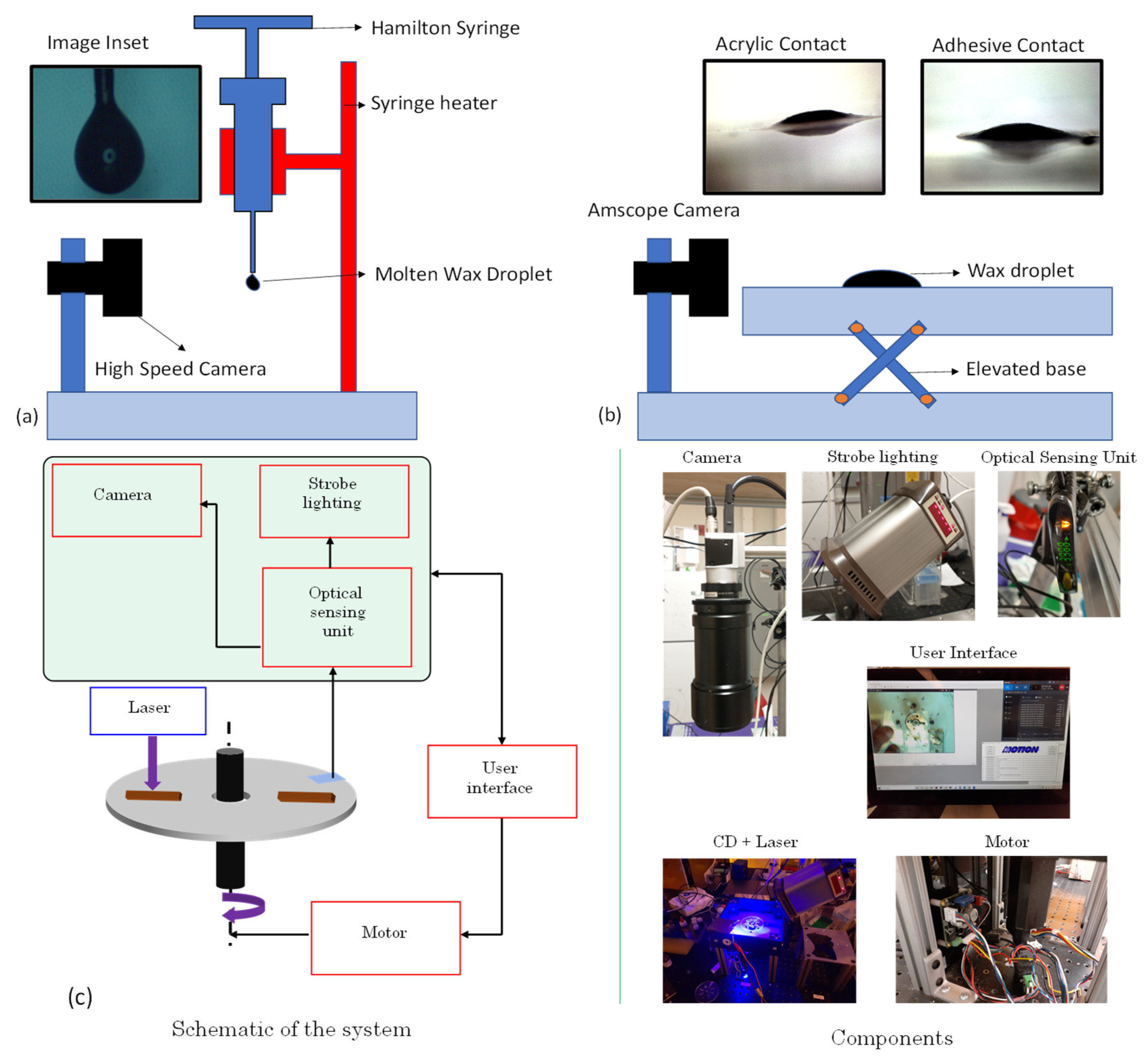 Micromachines 13 00303 g002