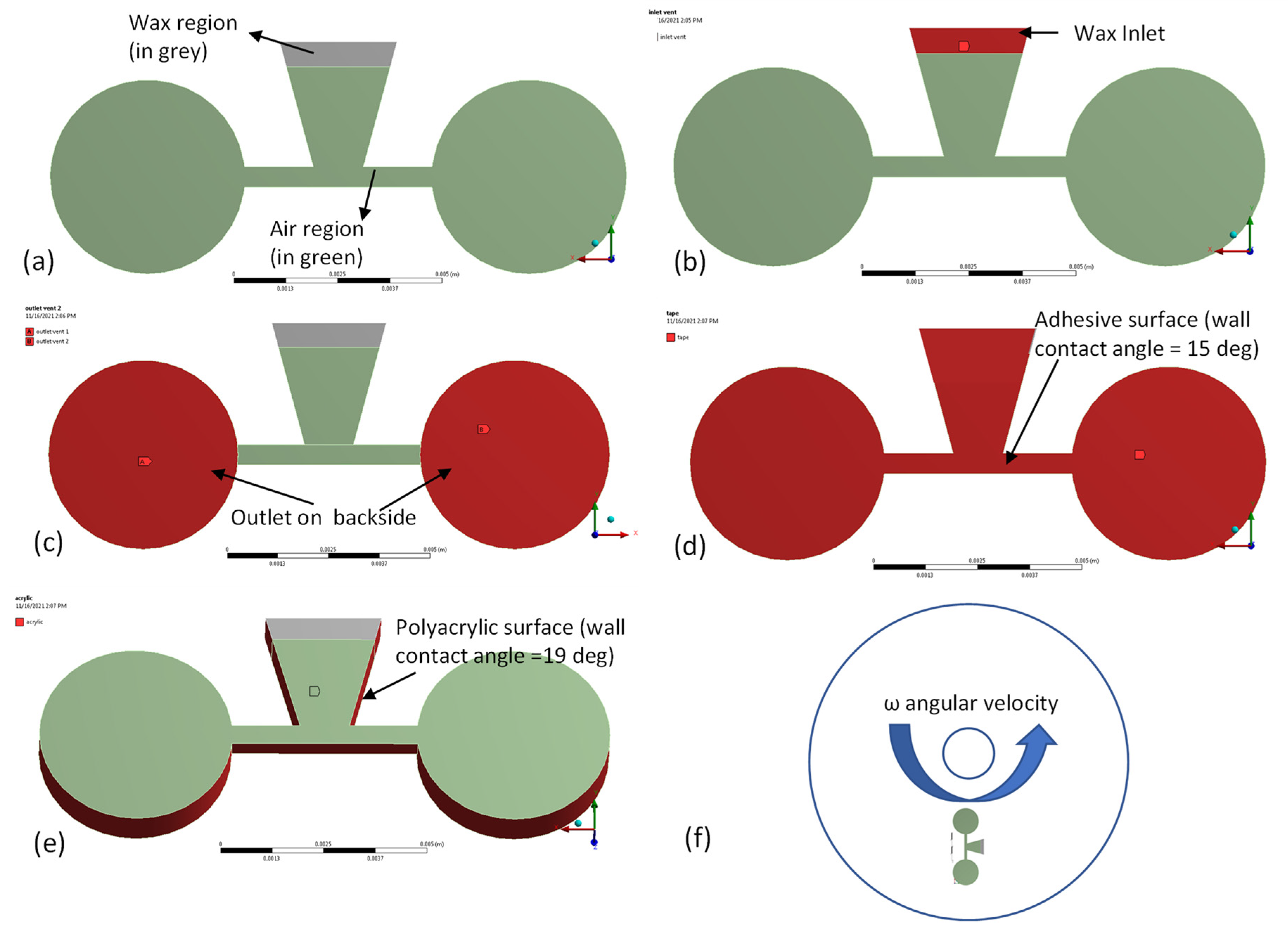 Micromachines 13 00303 g005
