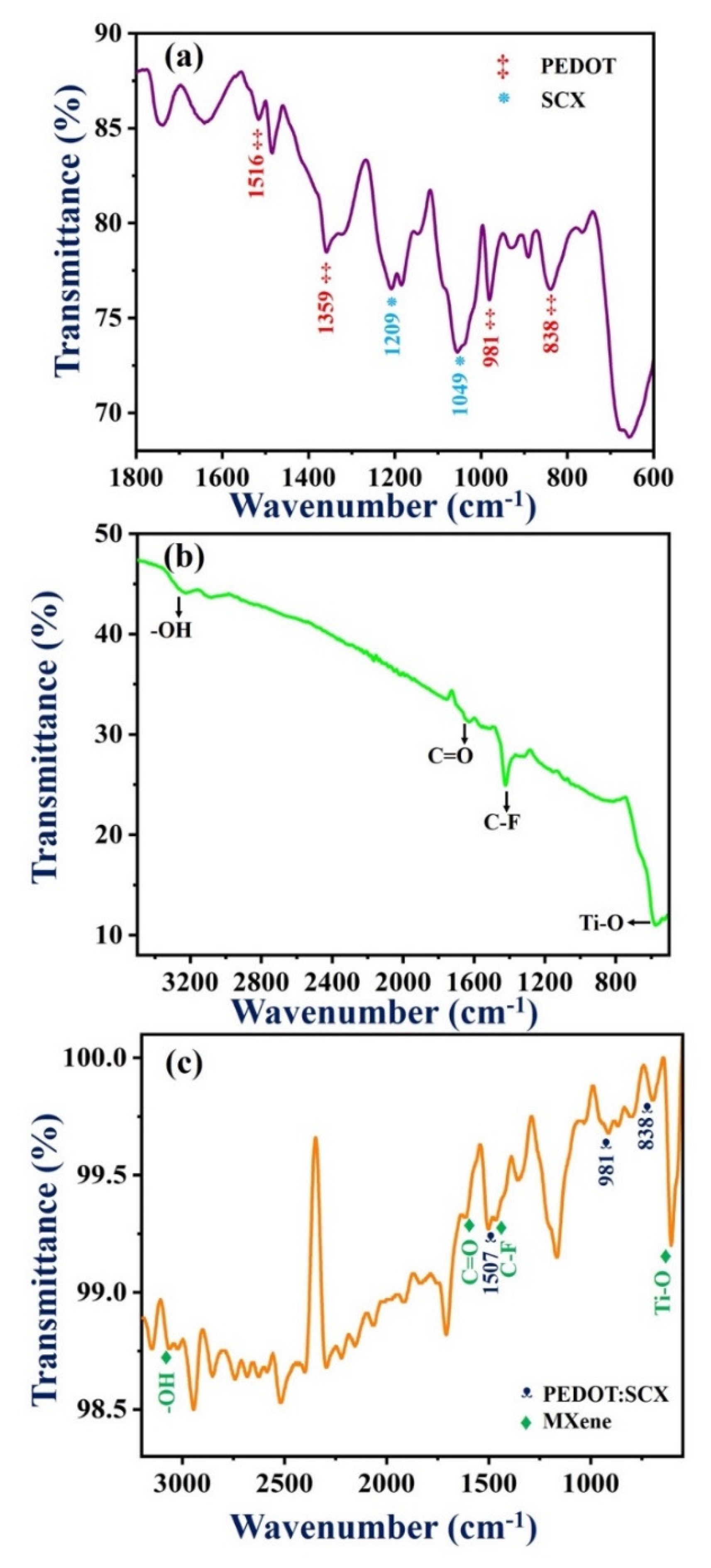 Micromachines 13 00304 g002