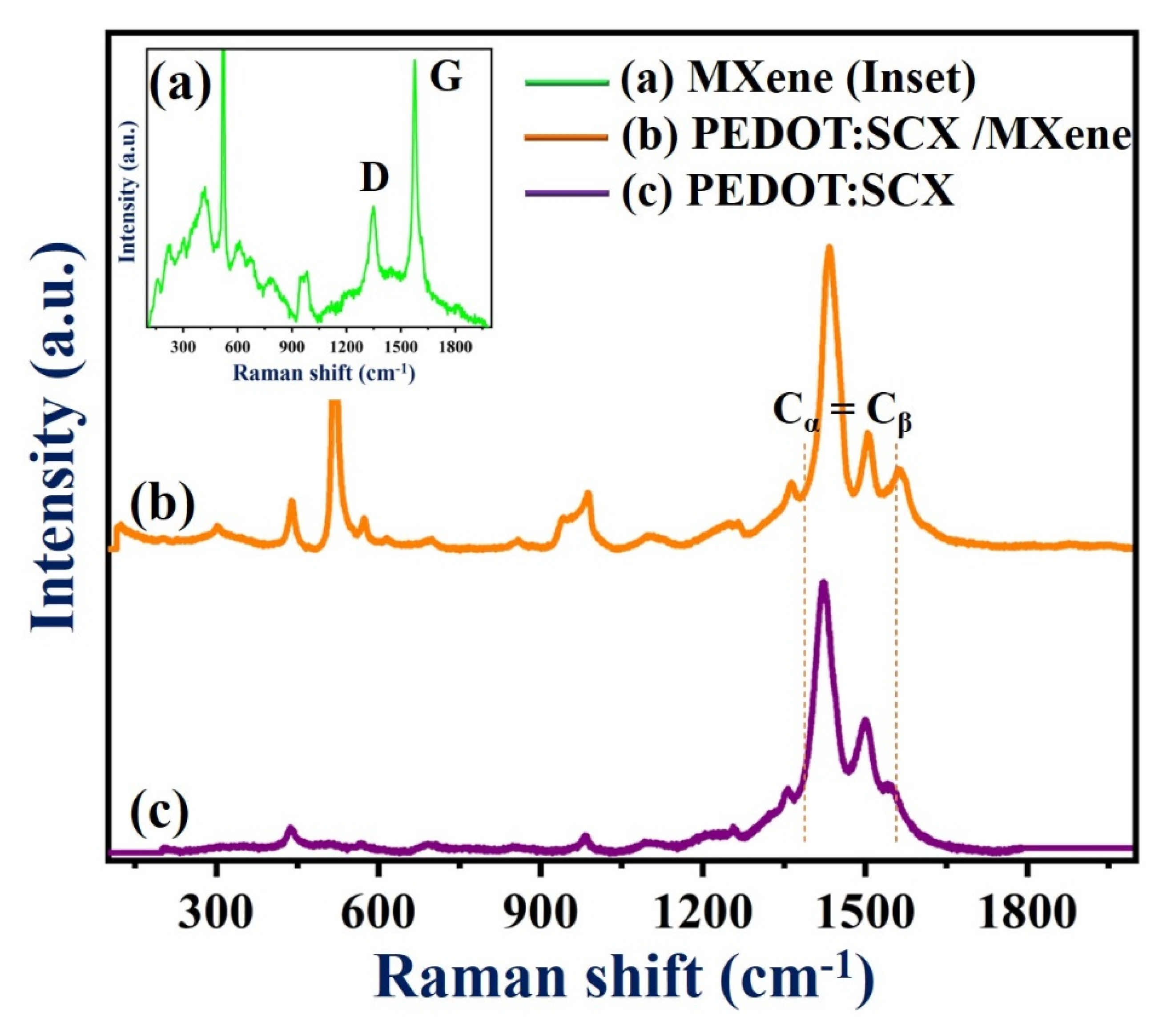 Micromachines 13 00304 g003