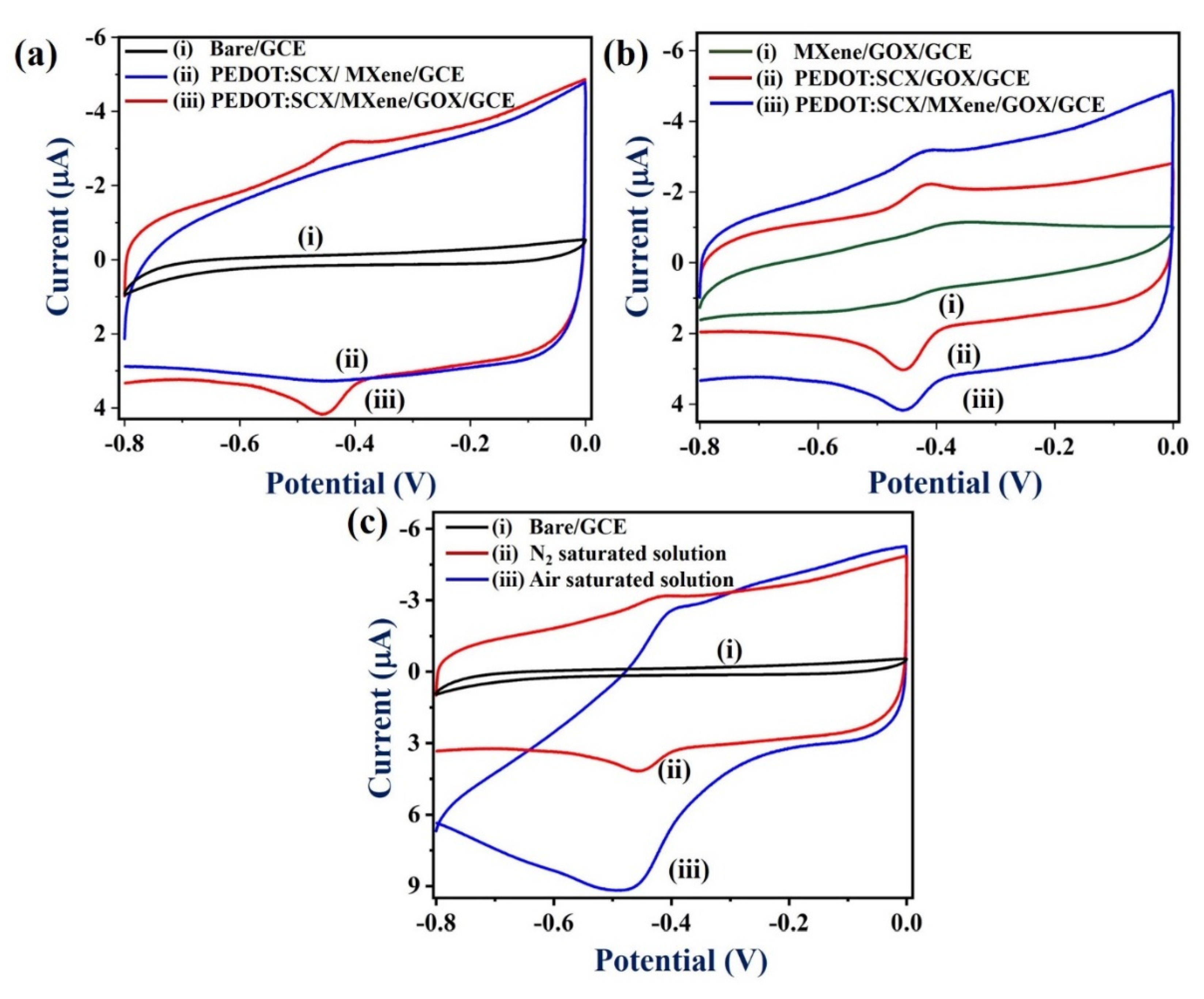Micromachines 13 00304 g006