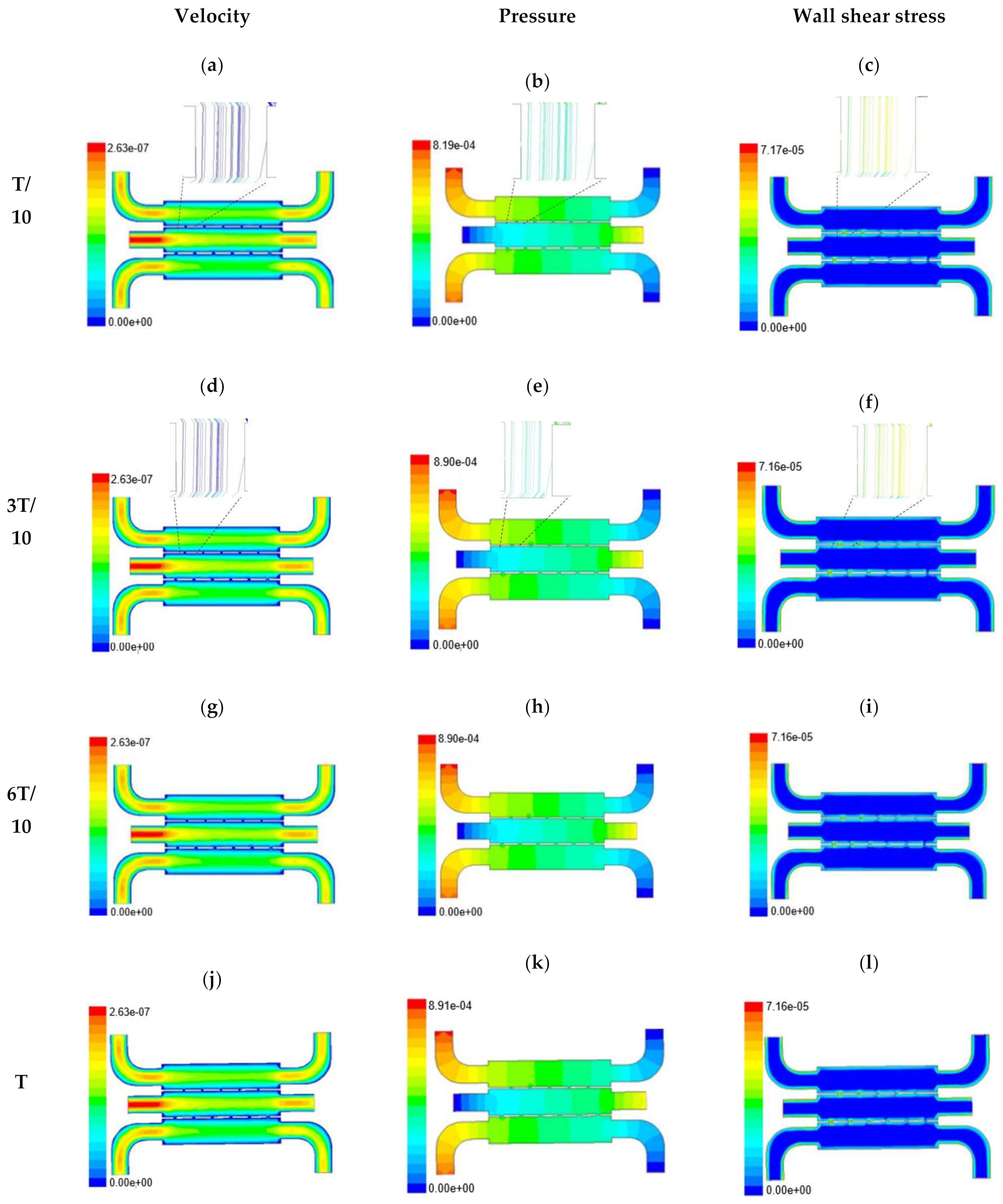 Micromachines 13 00305 g004
