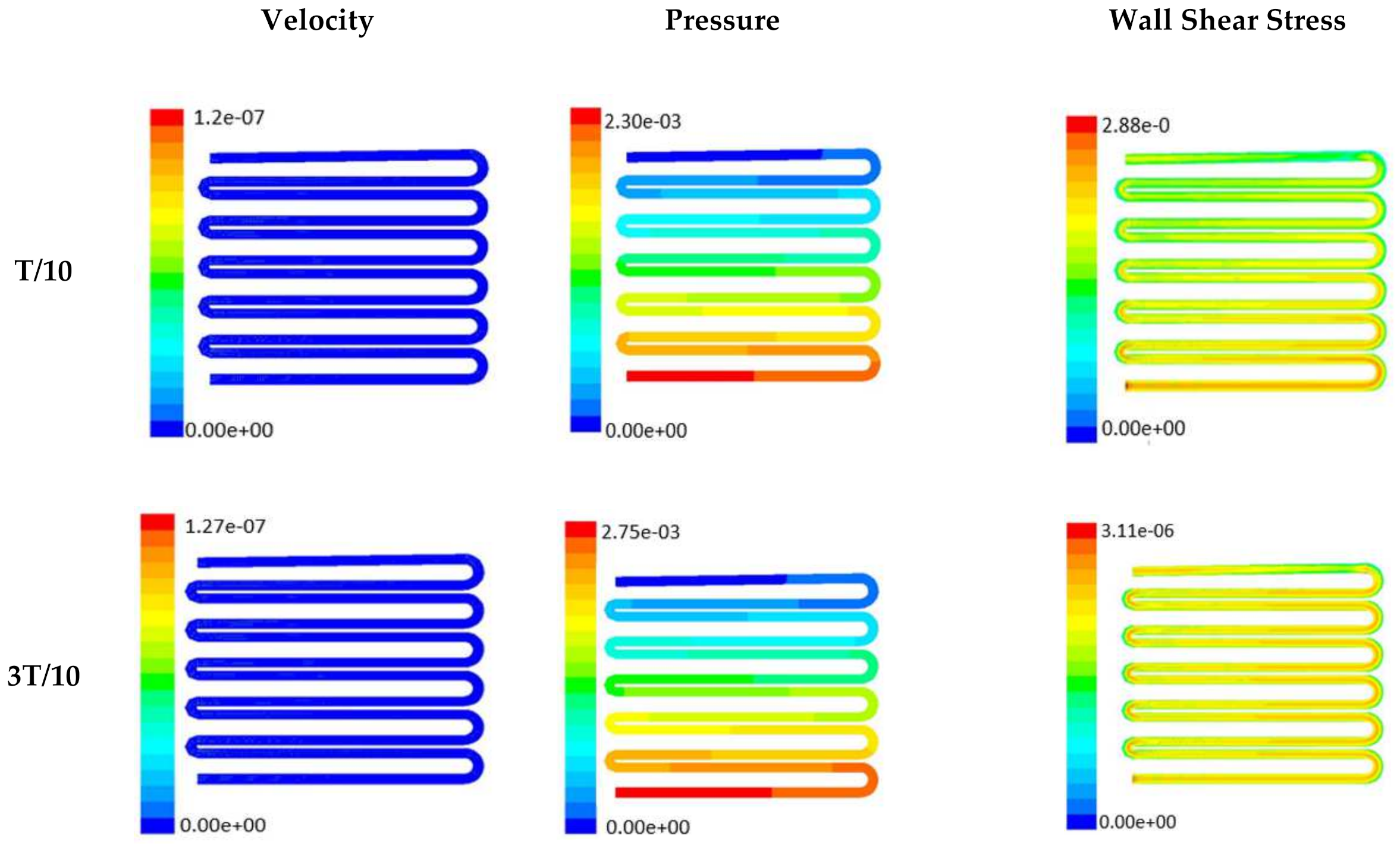 Micromachines 13 00305 g006a