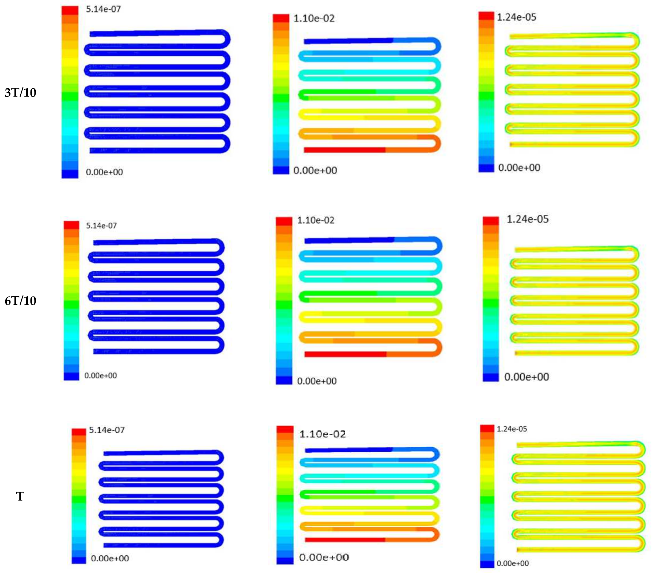 Micromachines 13 00305 g008b