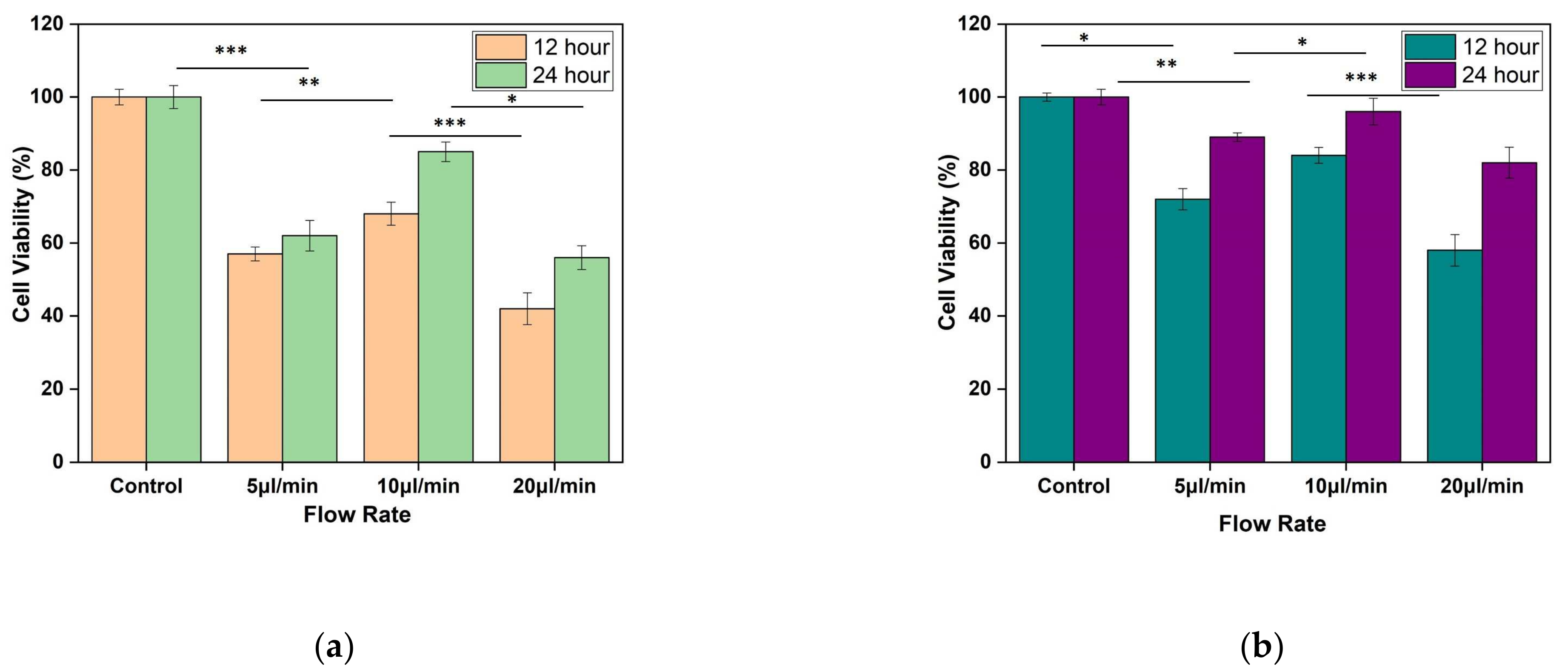 Micromachines 13 00305 g013