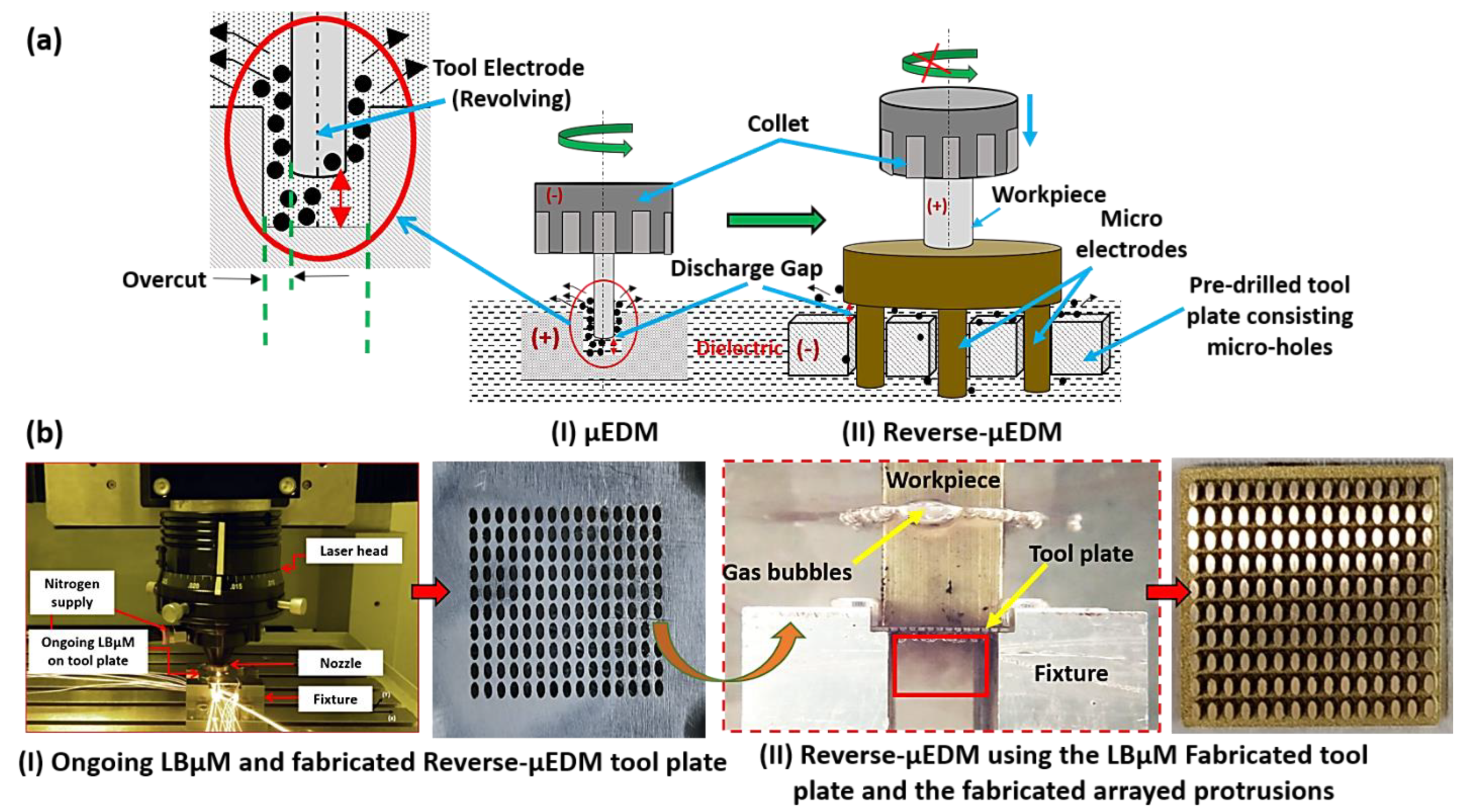 Micromachines 13 00306 g001