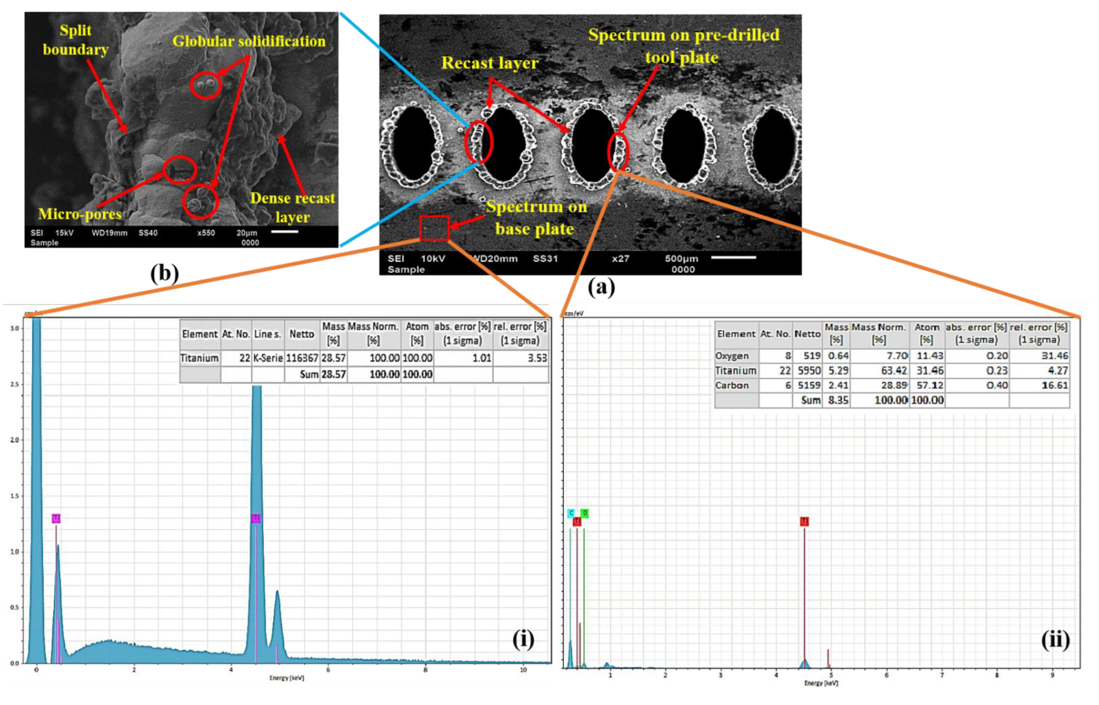 Micromachines 13 00306 g008