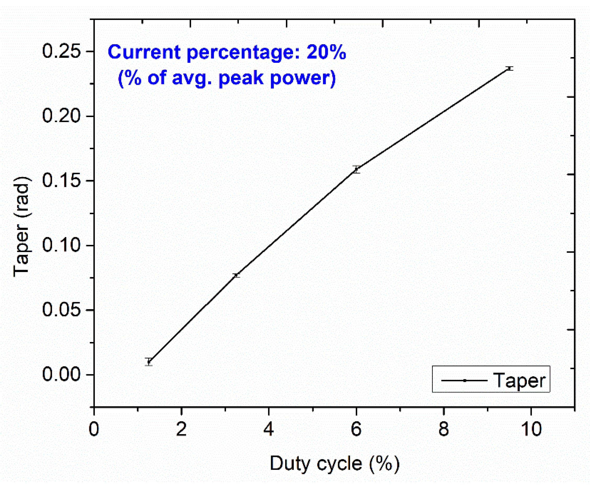 Micromachines 13 00306 g010